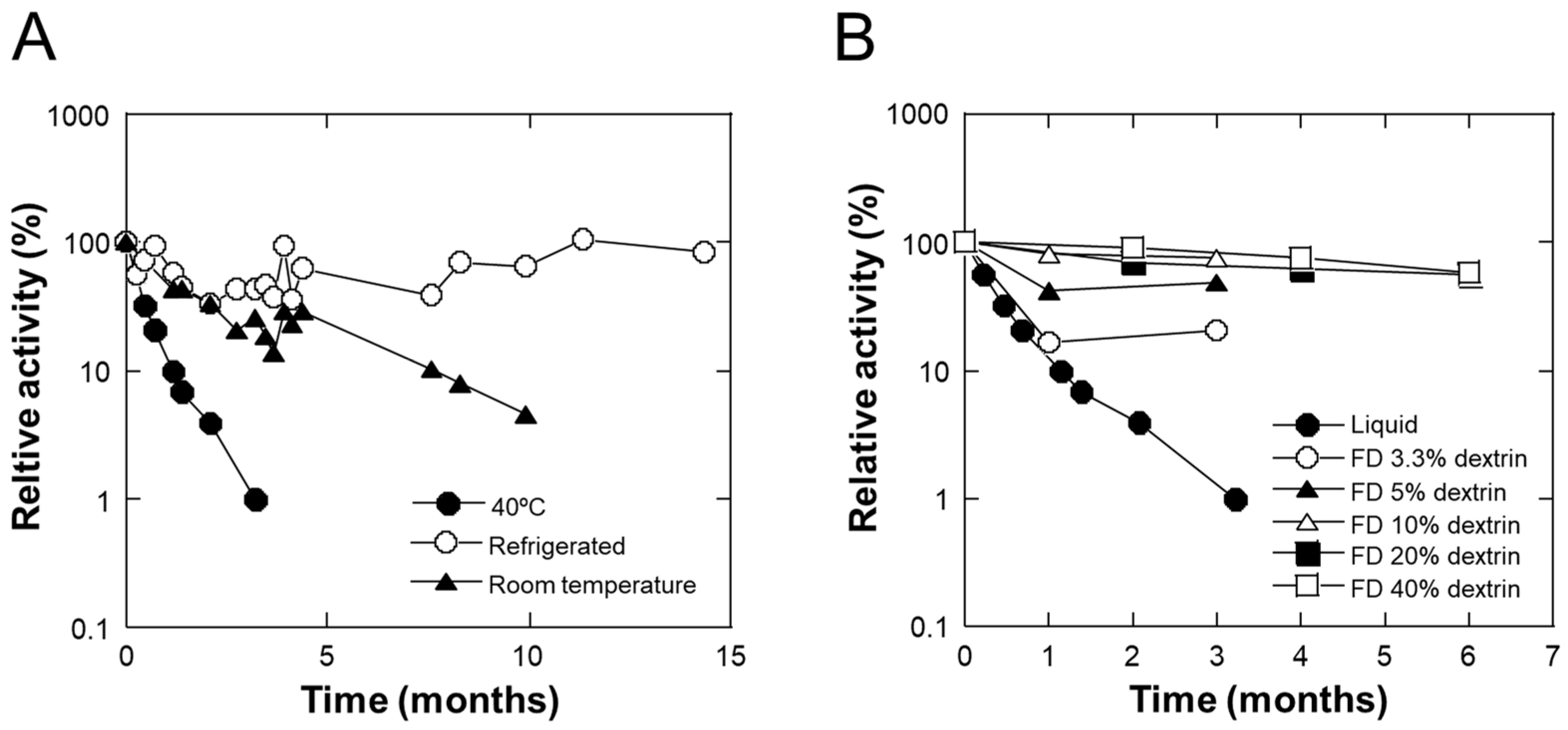Molecules 29 04557 g003