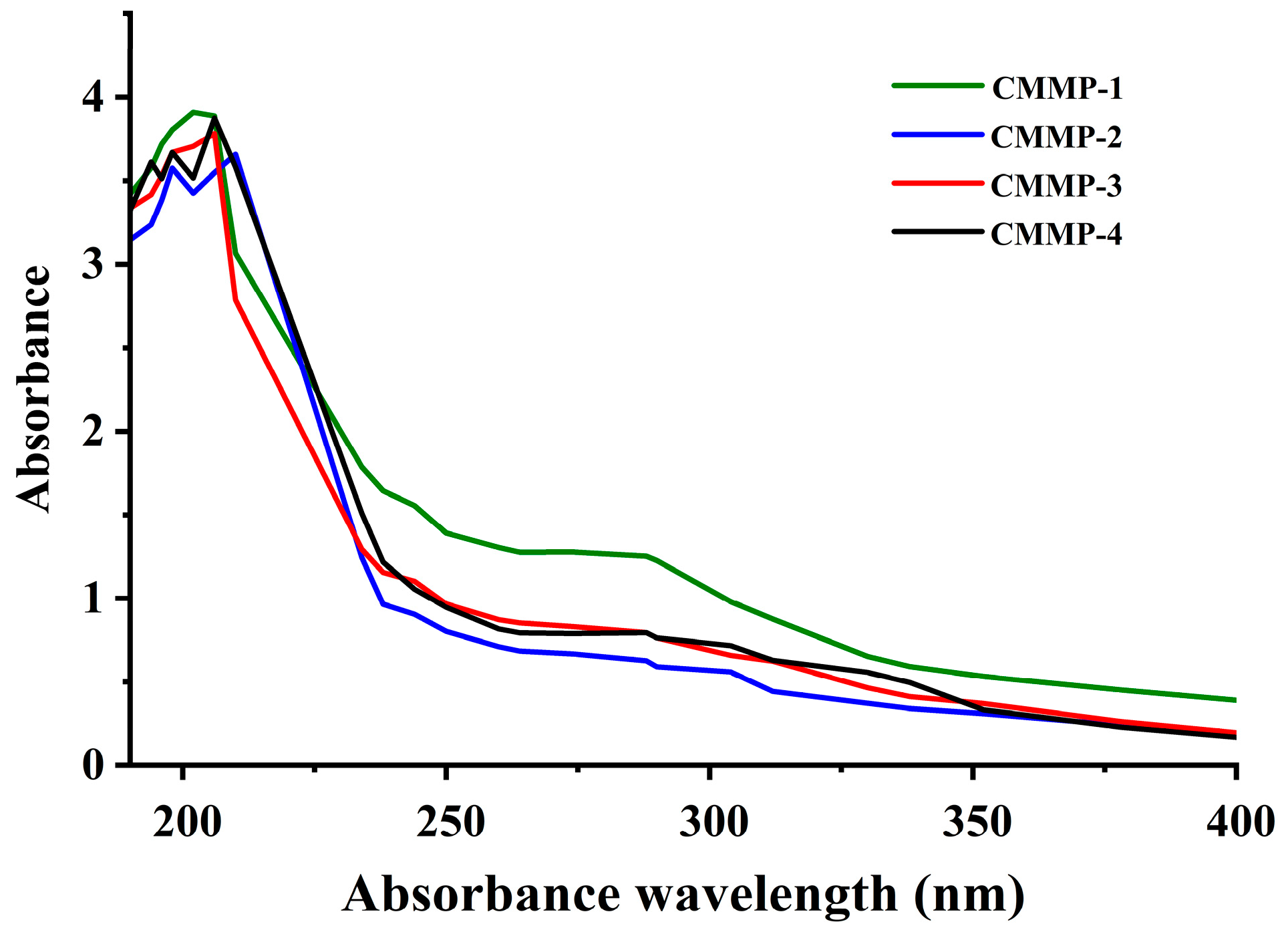 Molecules 29 04560 g005