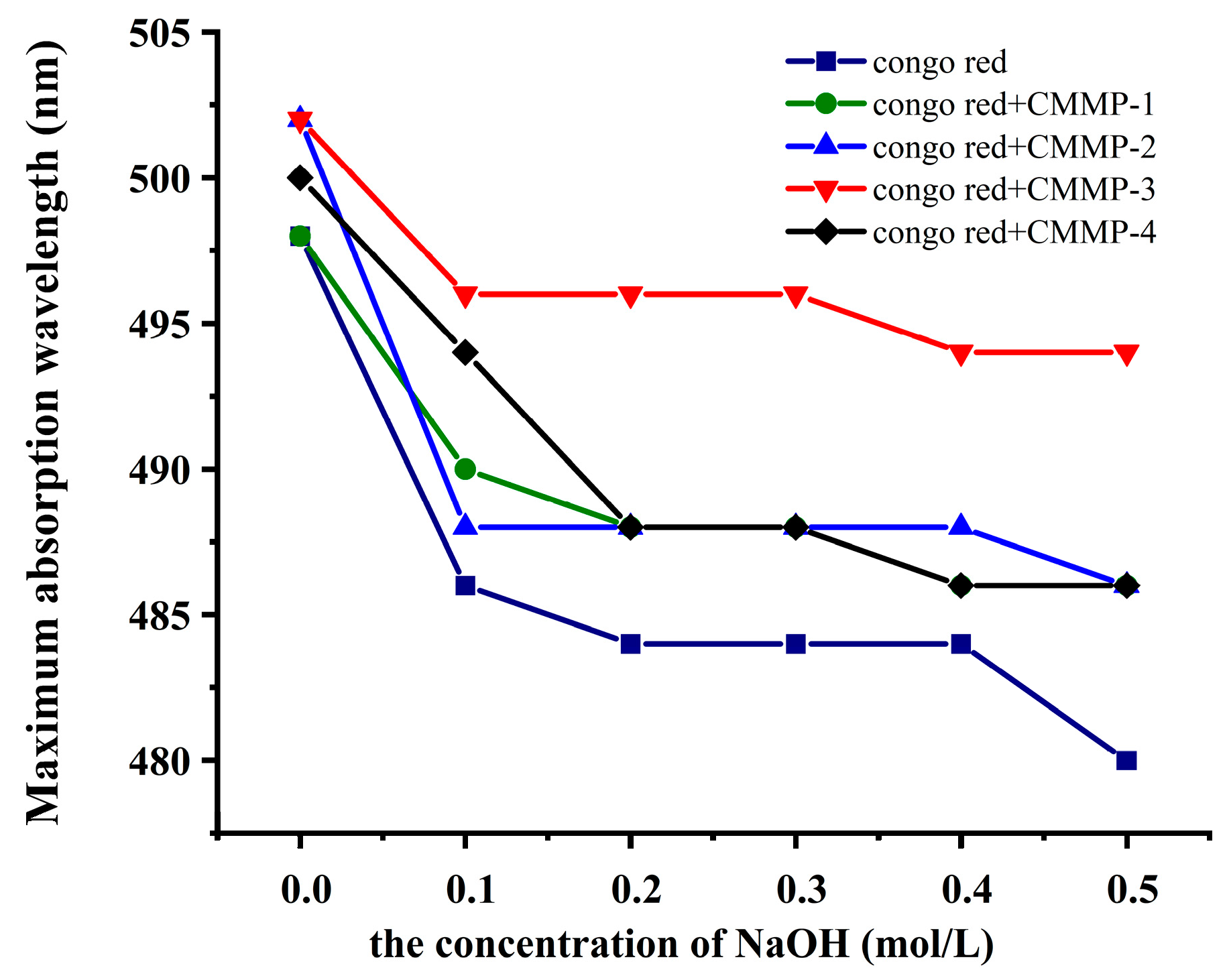 Molecules 29 04560 g006