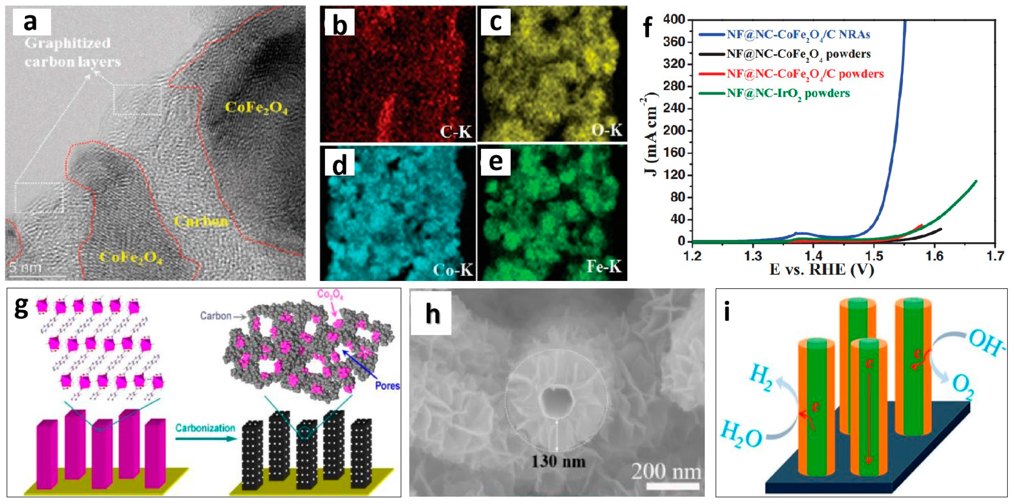 Molecules 29 04562 g003