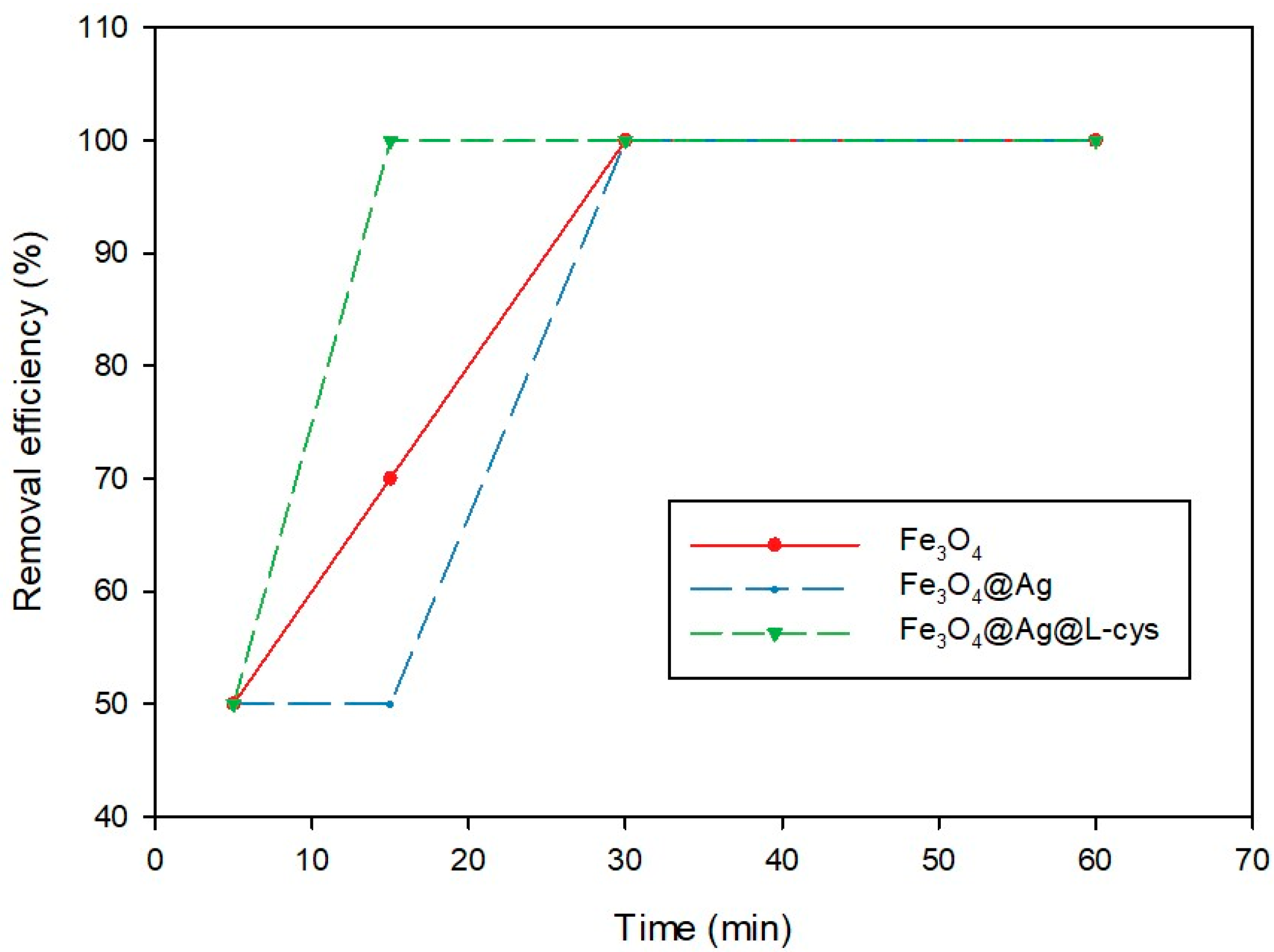 Molecules 29 04565 g005