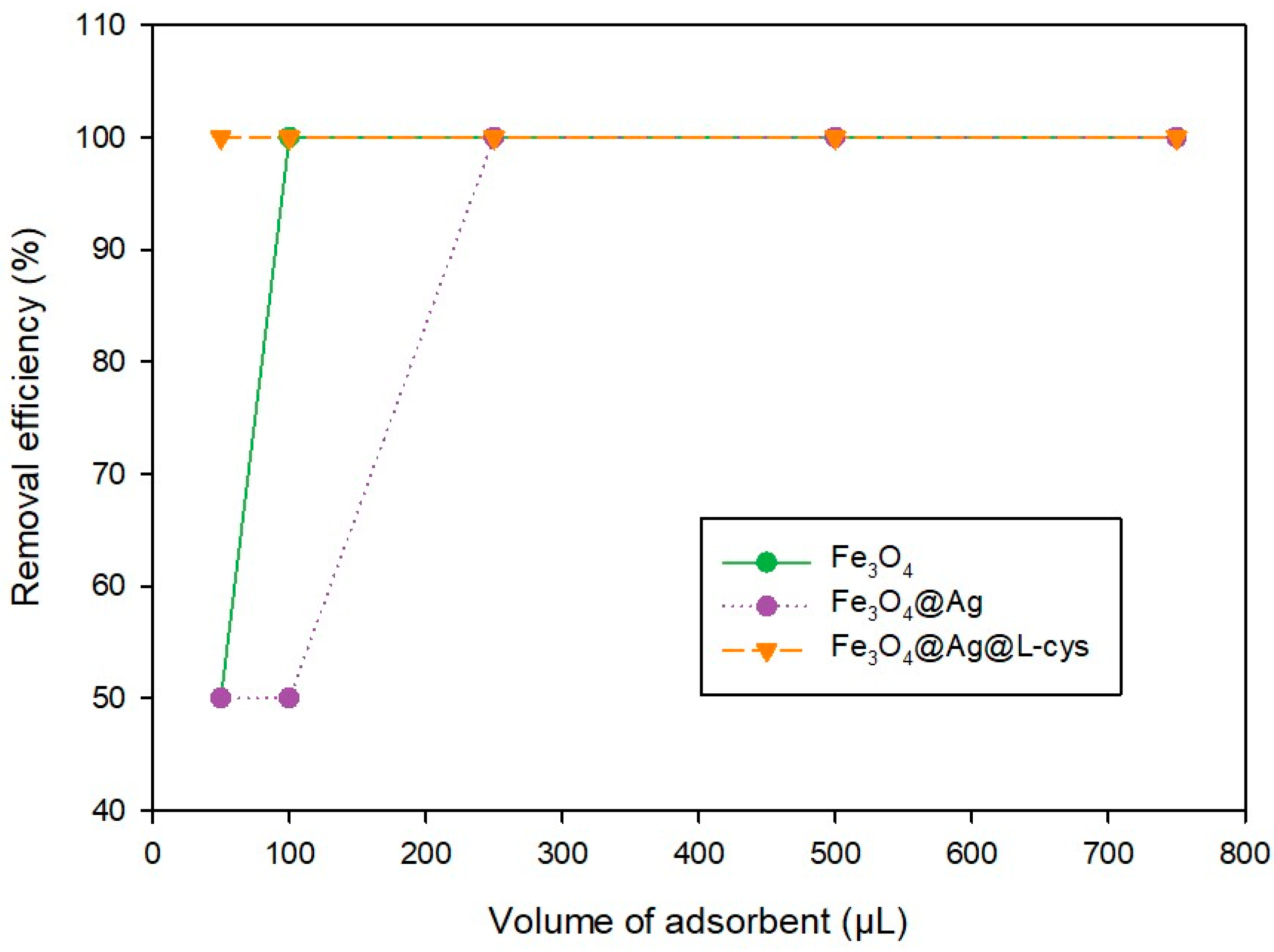 Molecules 29 04565 g006