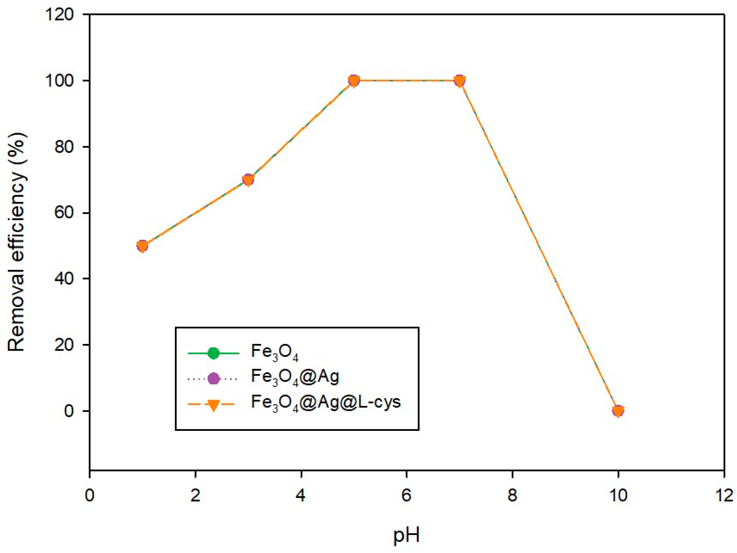 Molecules 29 04565 g007