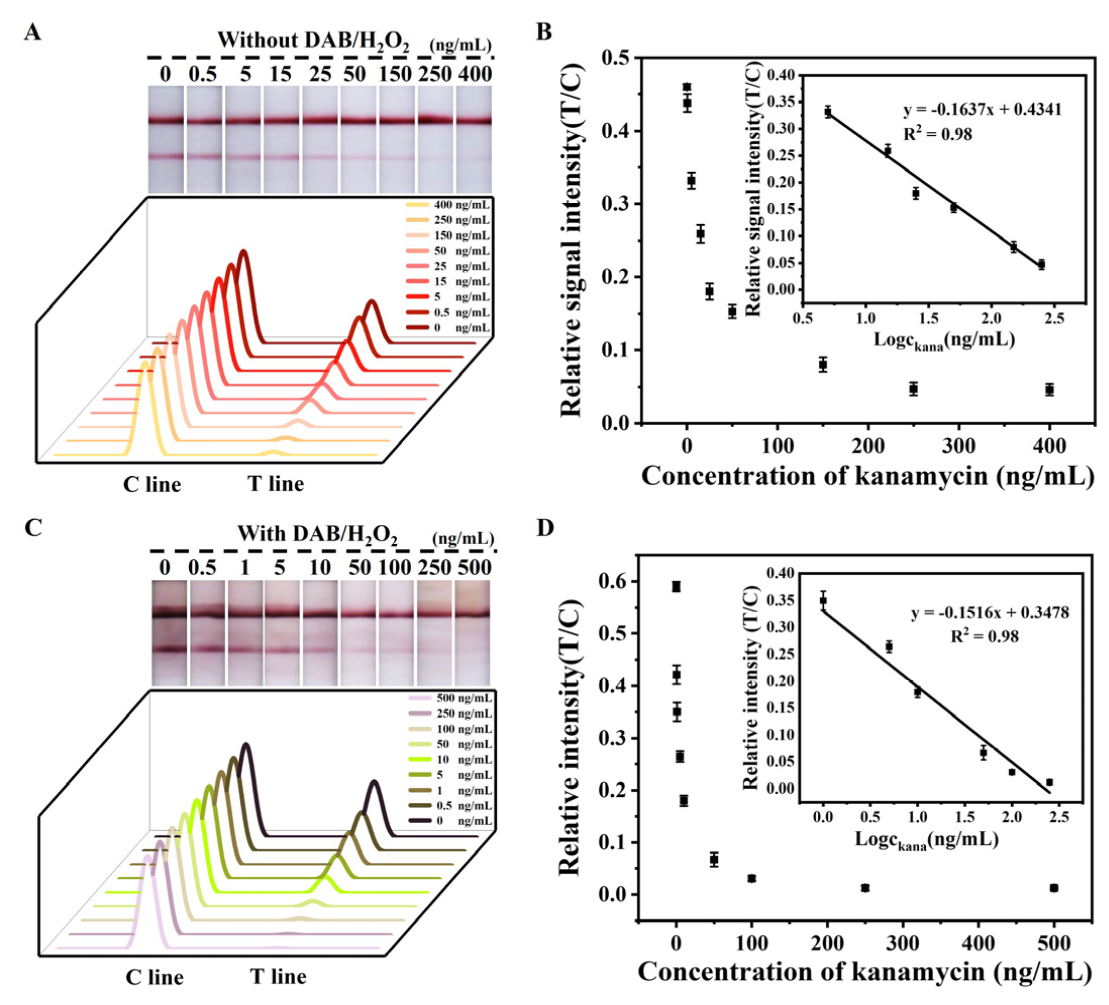 Molecules 29 04569 g003
