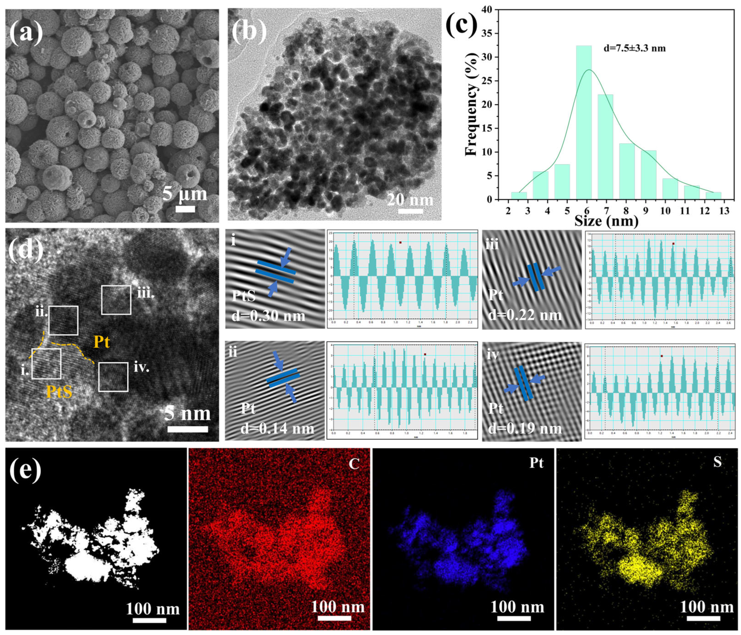 Molecules 29 04570 g002