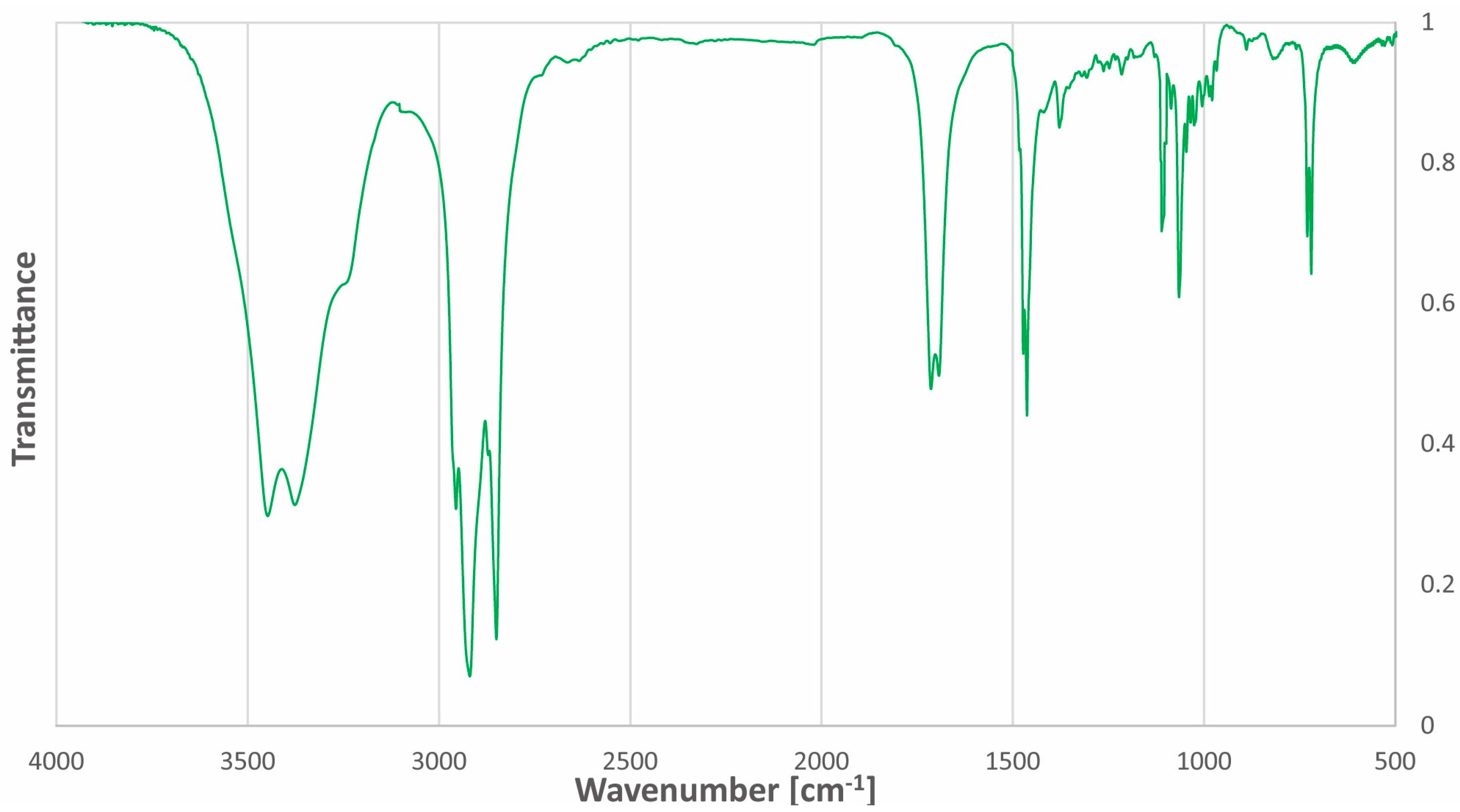Molecules 29 04573 g003