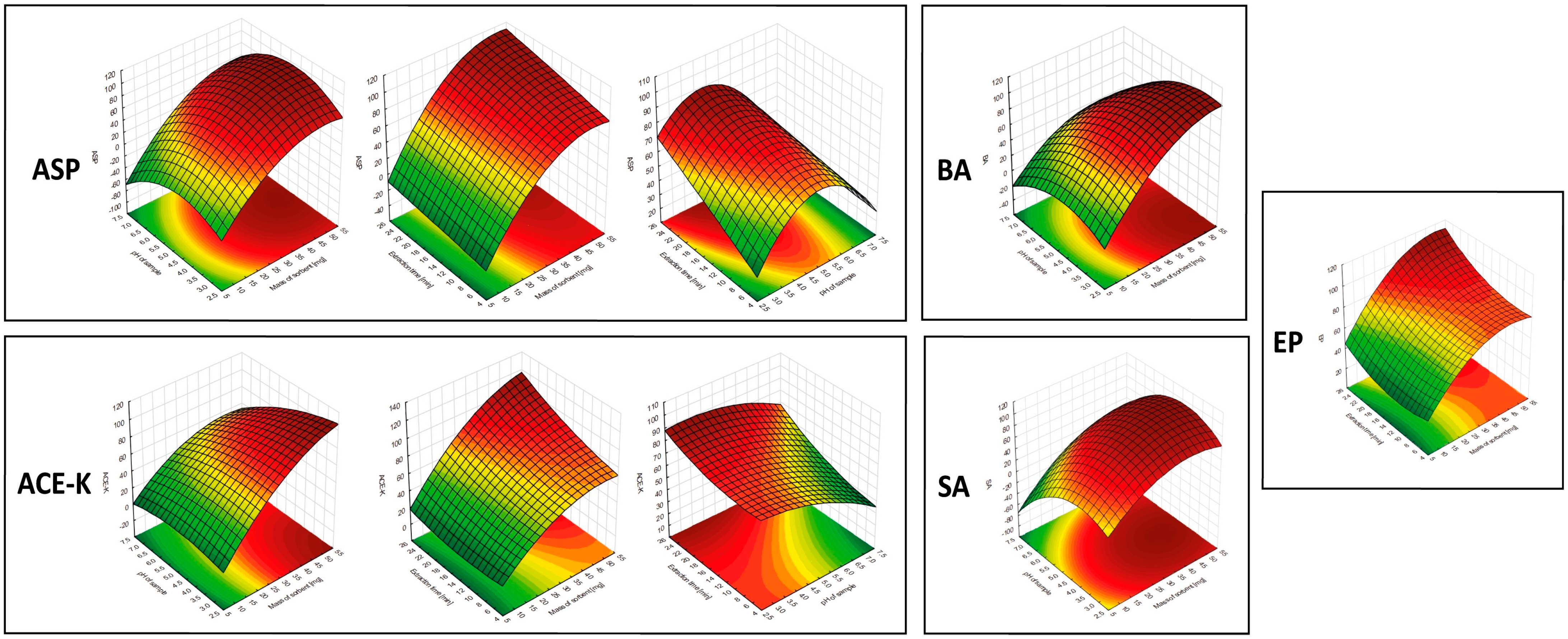Molecules 29 04573 g005