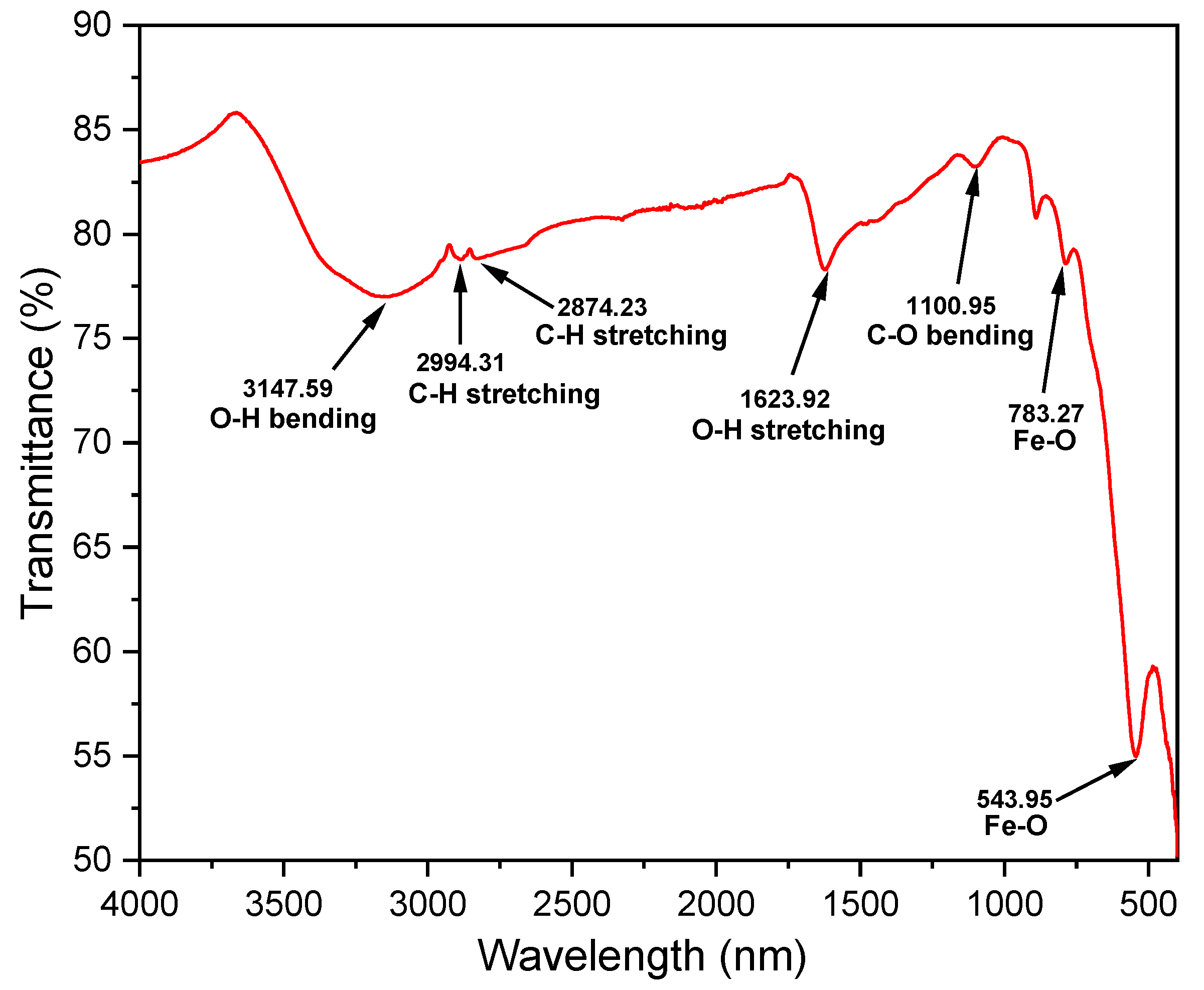 Molecules 29 04583 g001