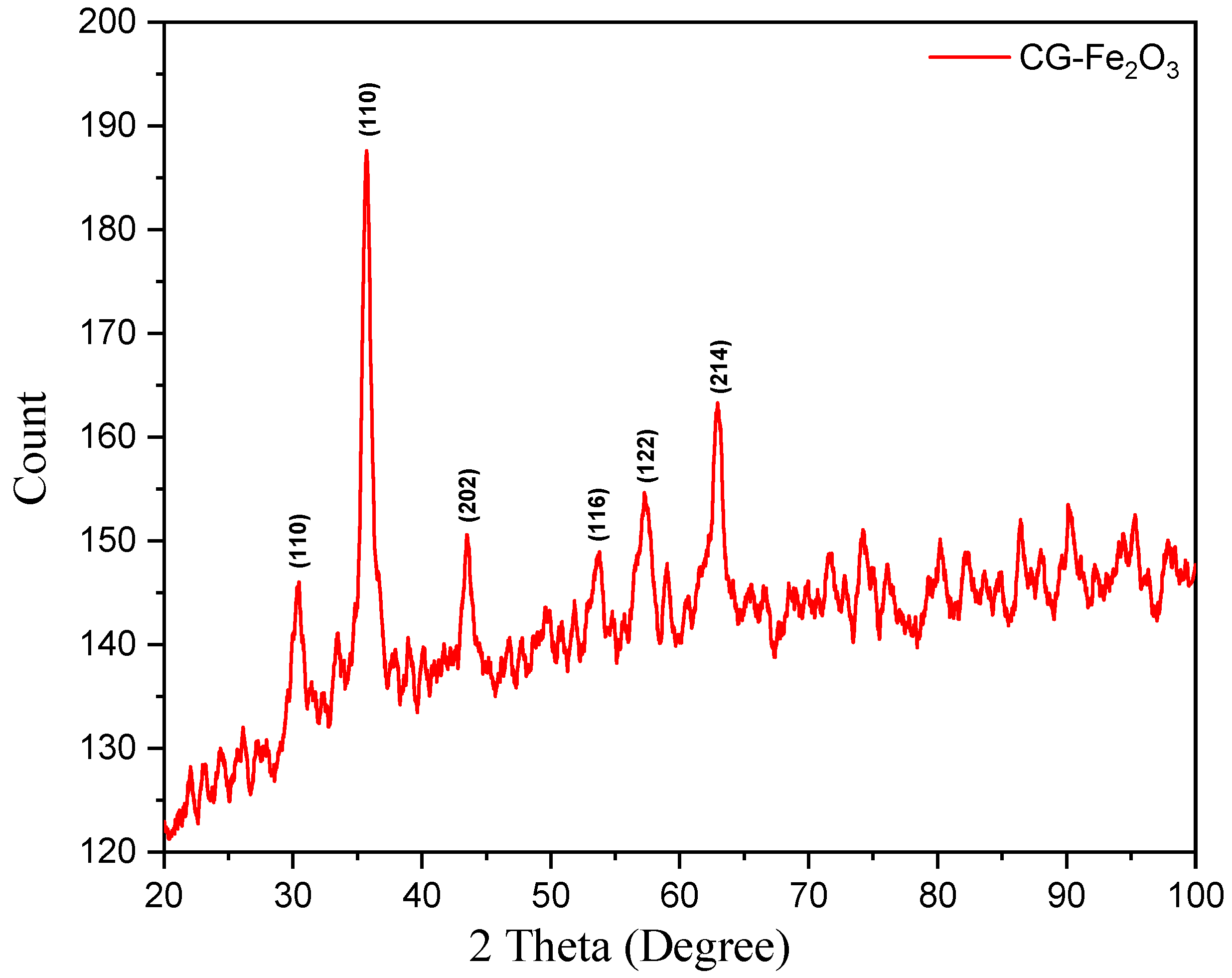Molecules 29 04583 g004