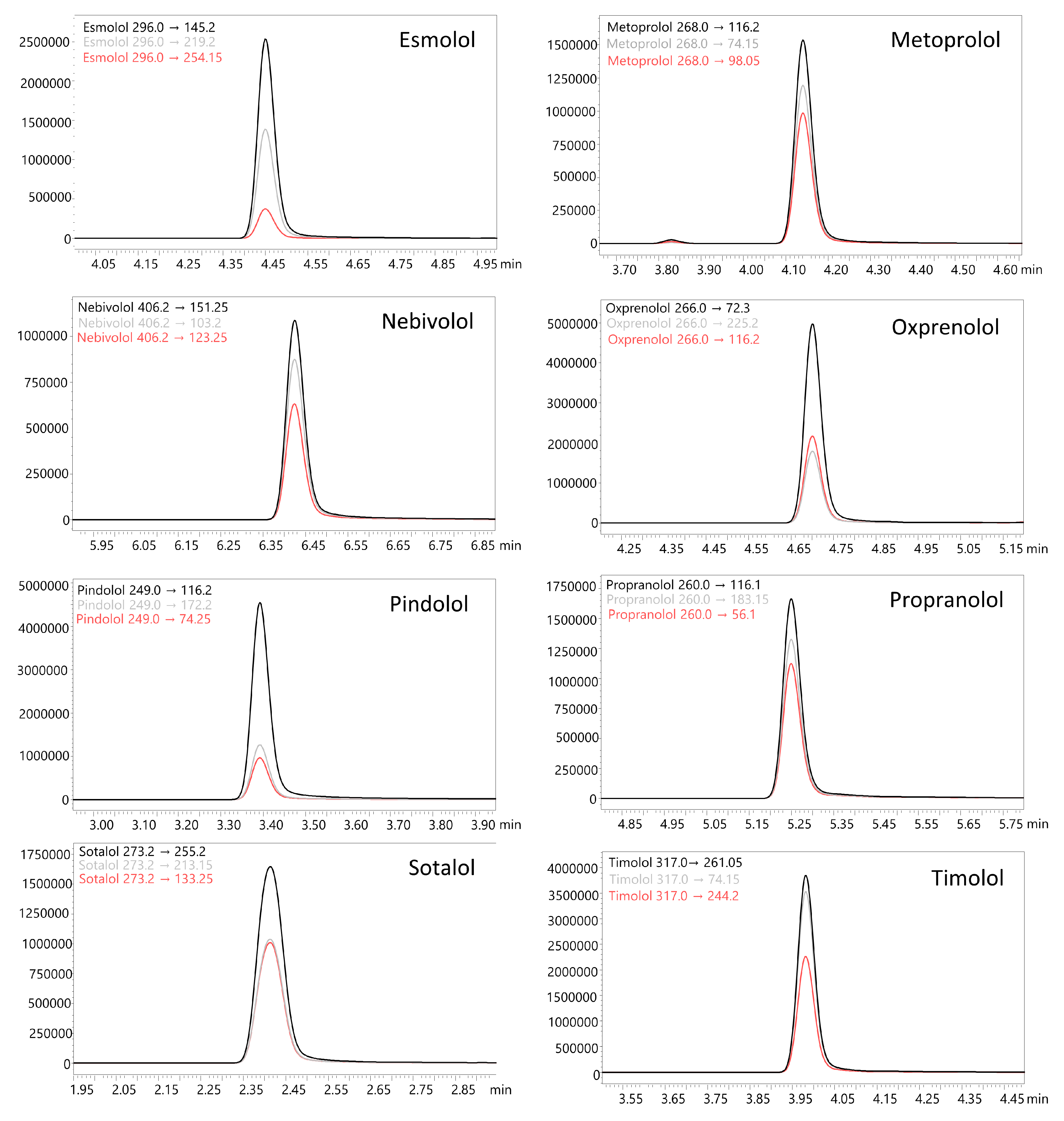 Molecules 29 04585 g003