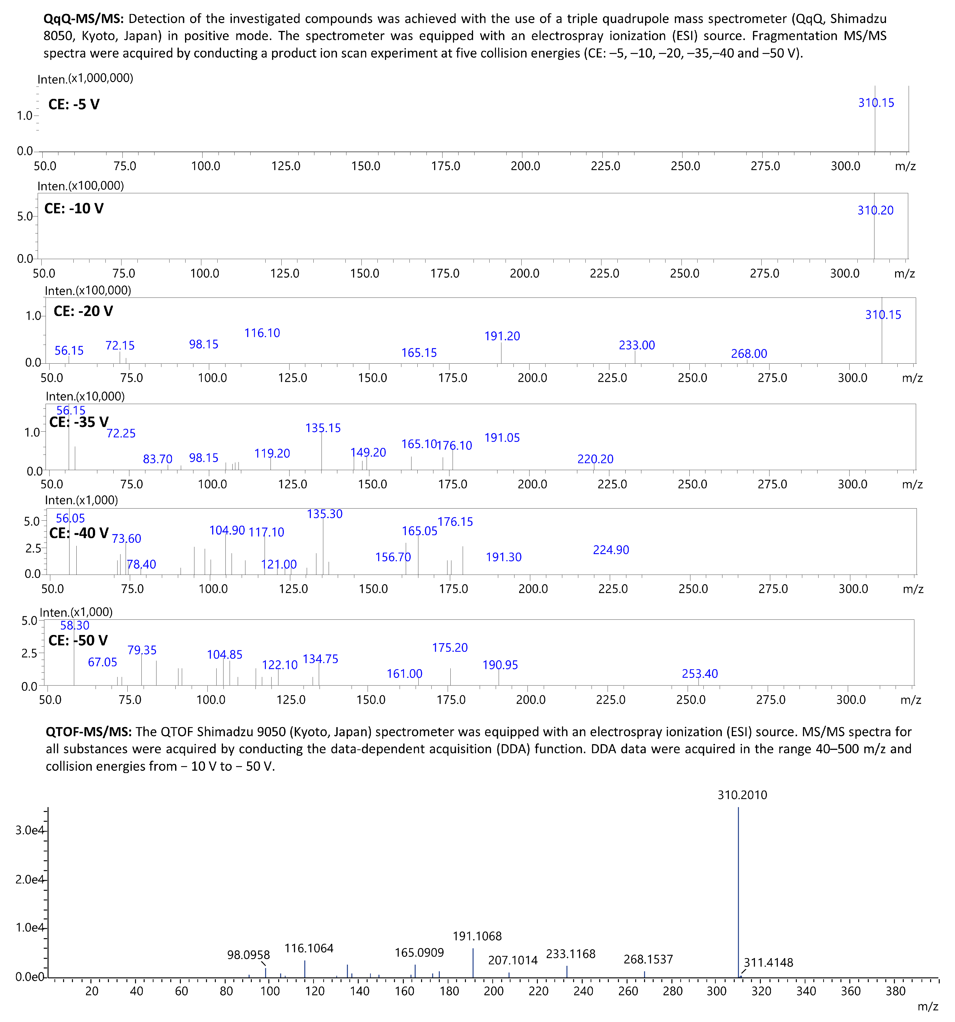 Molecules 29 04585 g007