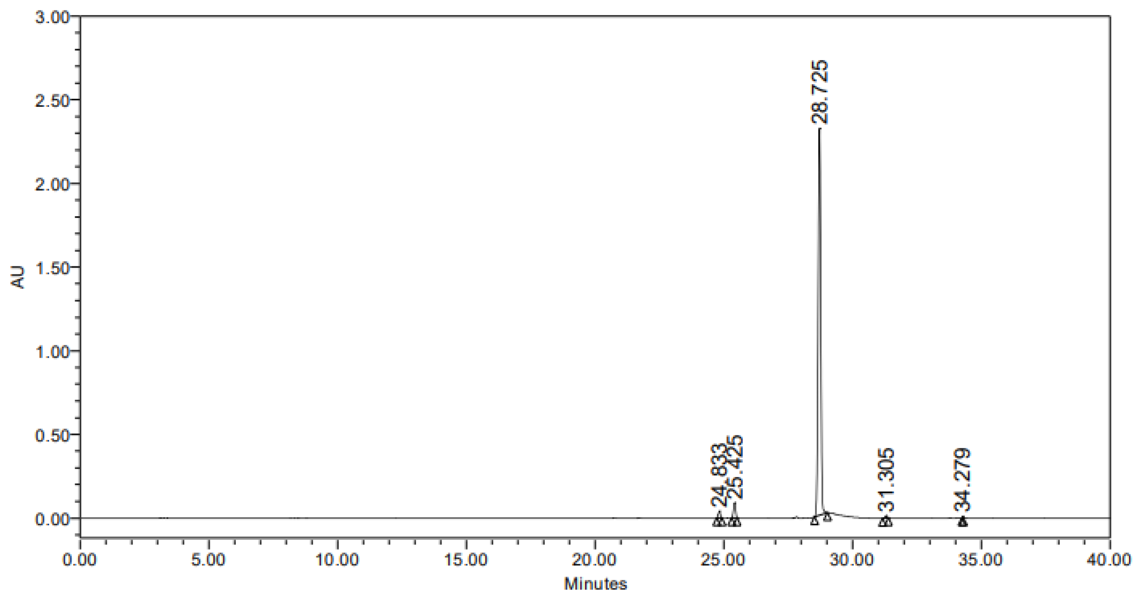 Molecules 29 04586 g002 Molecules 29 04586 g002