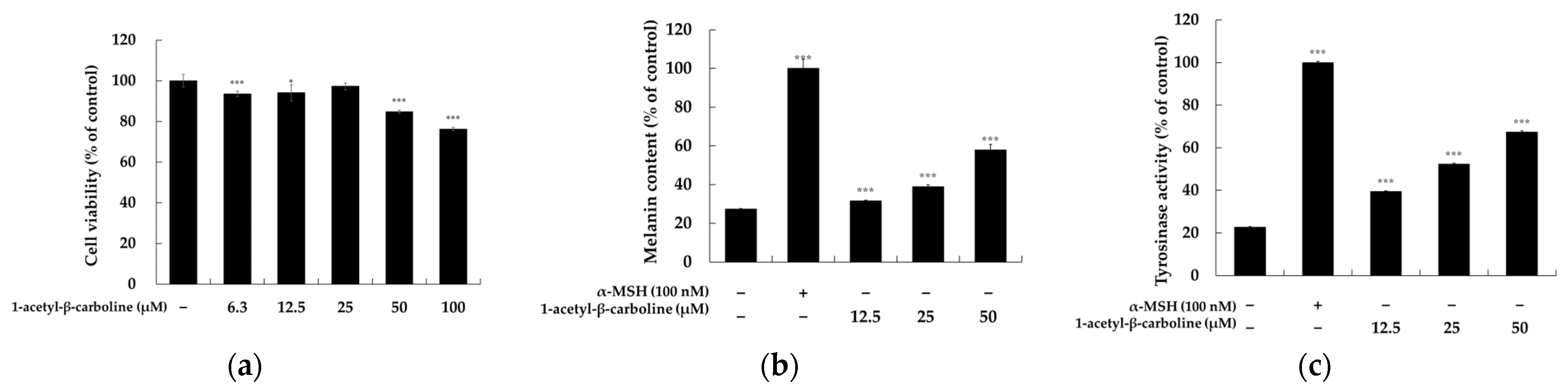 Molecules 29 04586 g004 Molecules 29 04586 g004