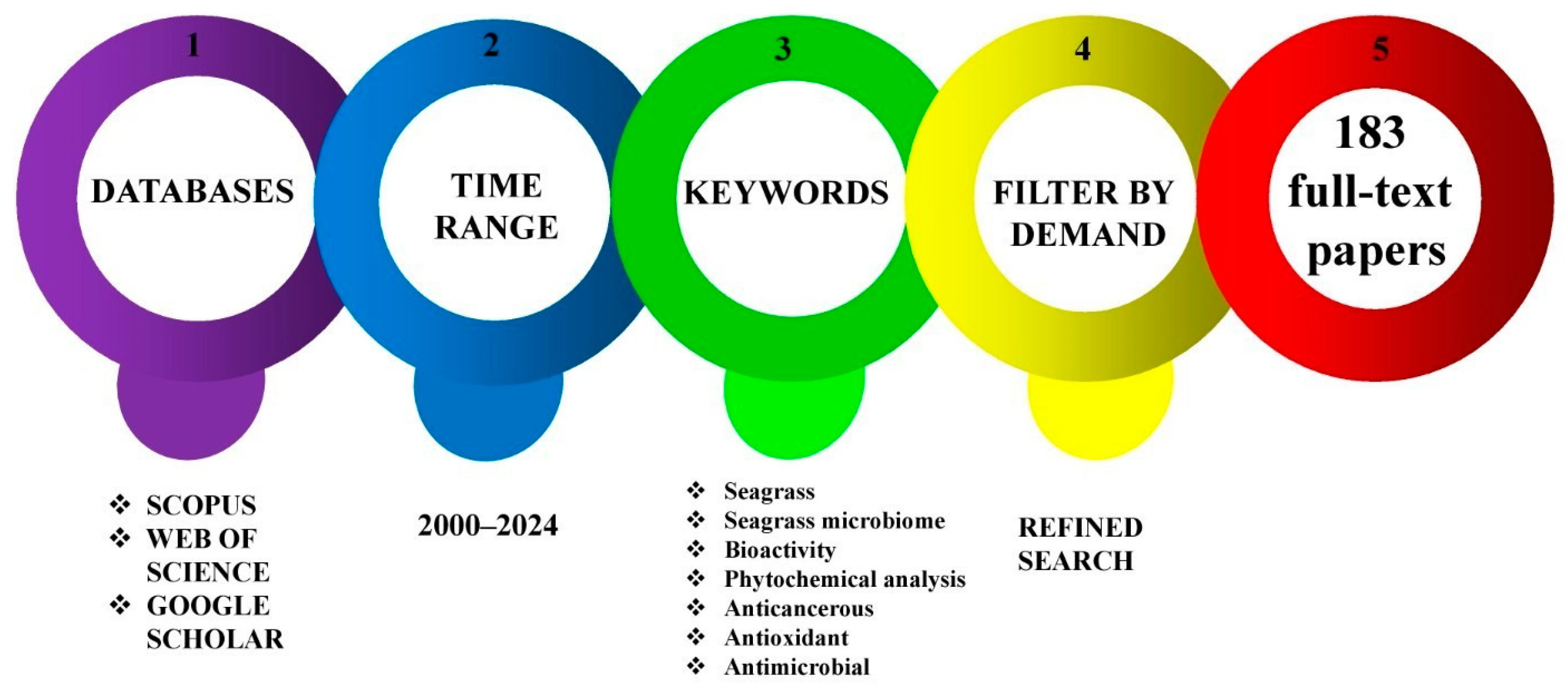 Molecules 29 04596 g002 Molecules 29 04596 g002