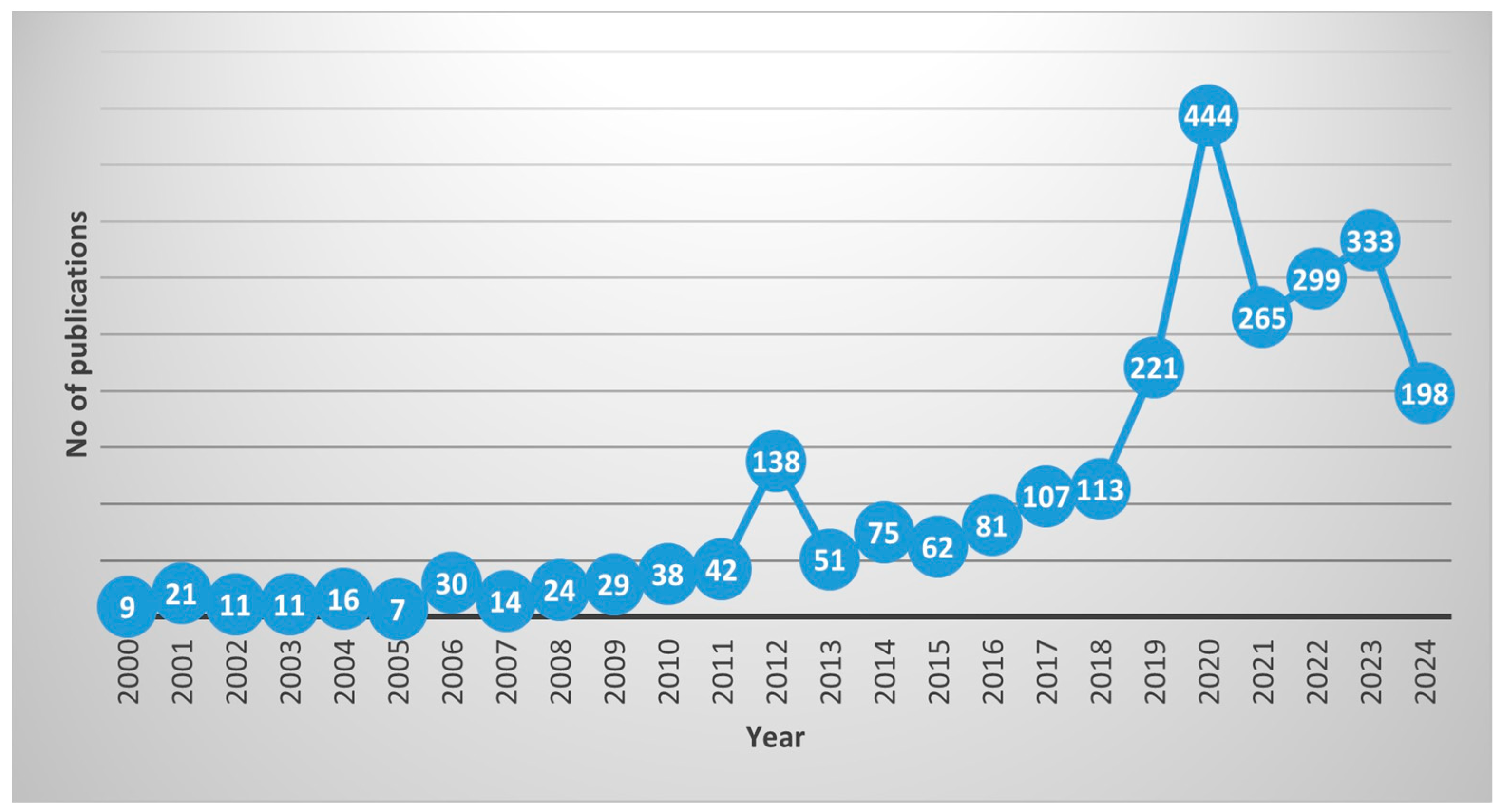 Molecules 29 04596 g004 Molecules 29 04596 g004