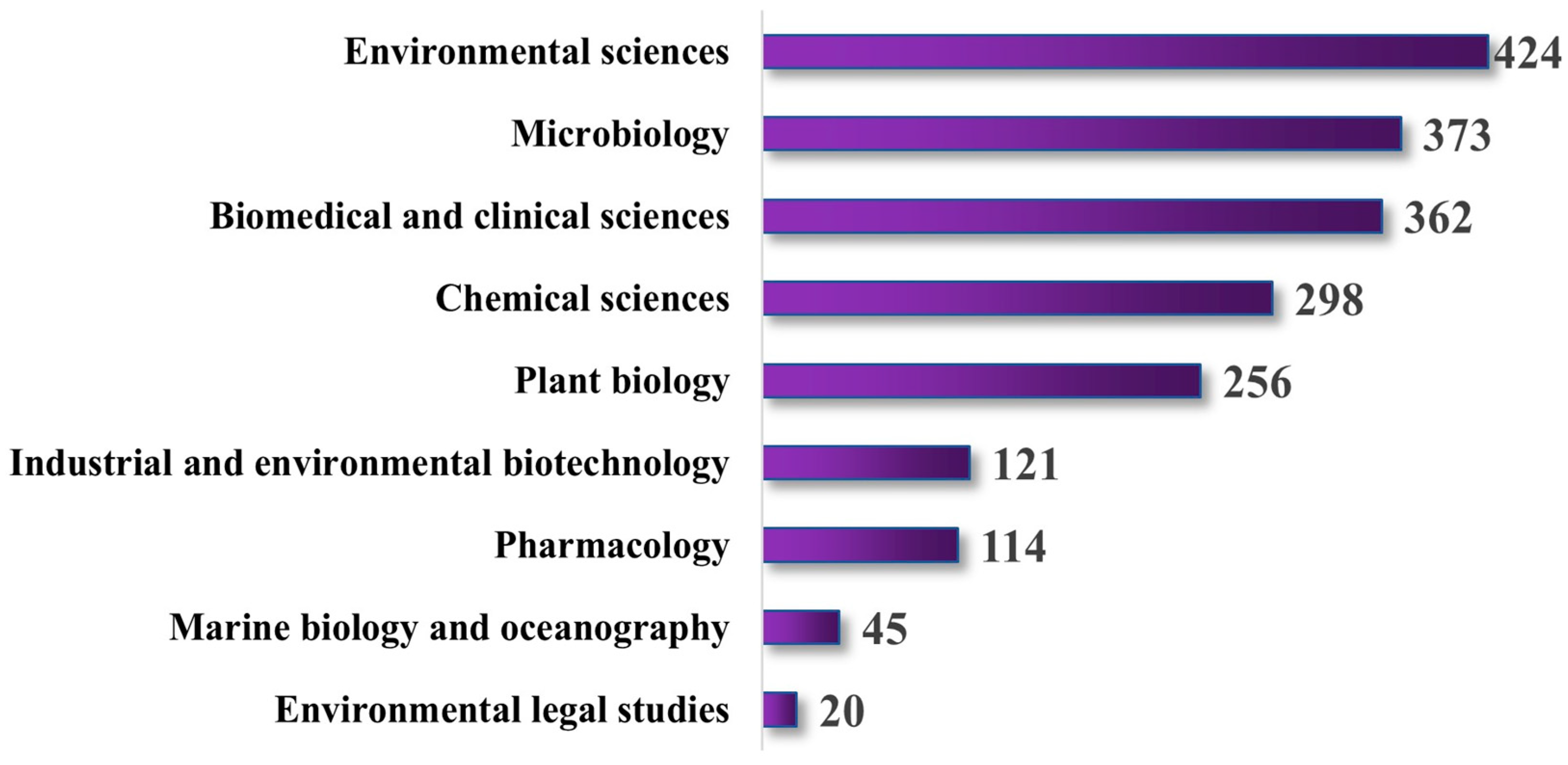 Molecules 29 04596 g005 Molecules 29 04596 g005