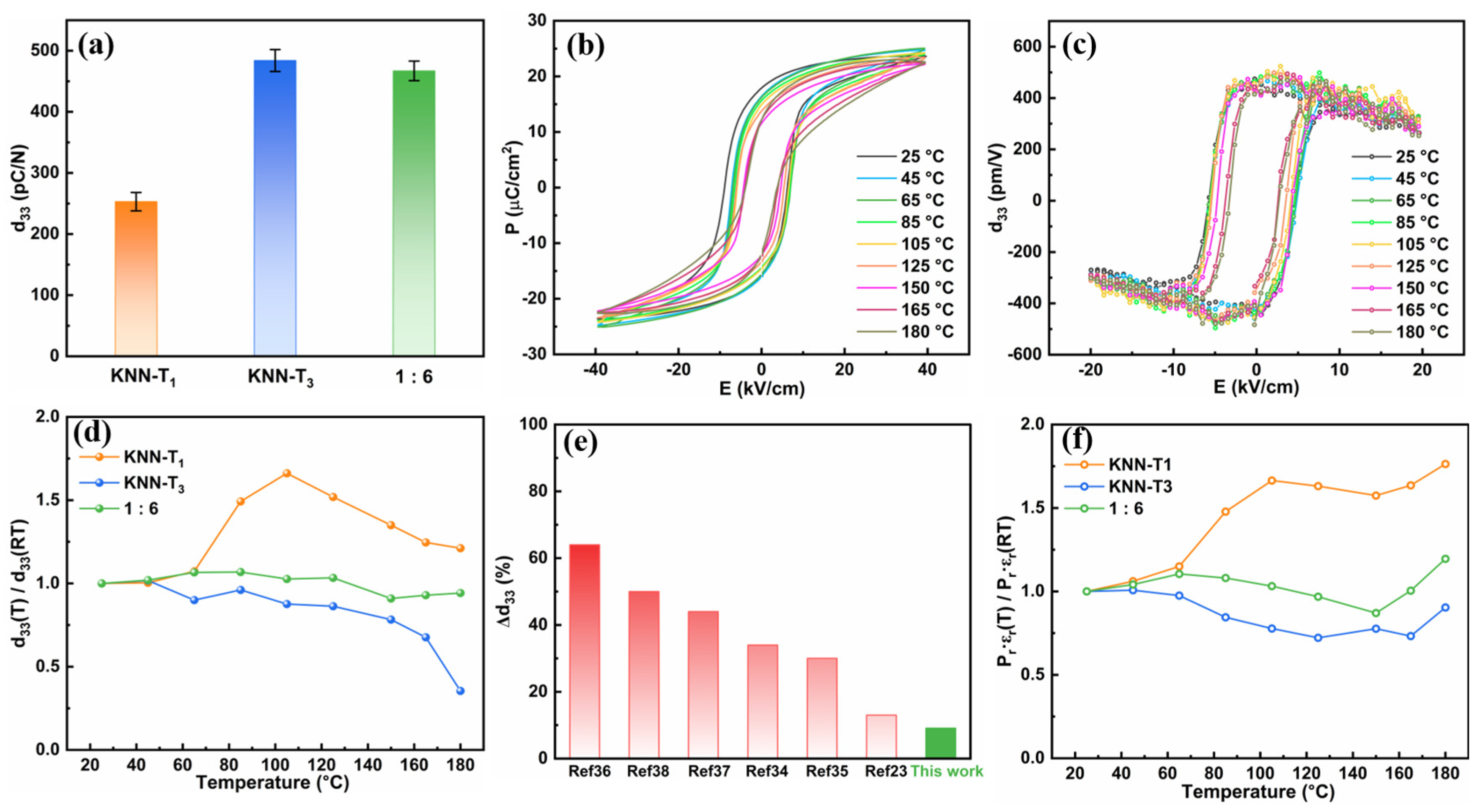 Molecules 29 04601 g004