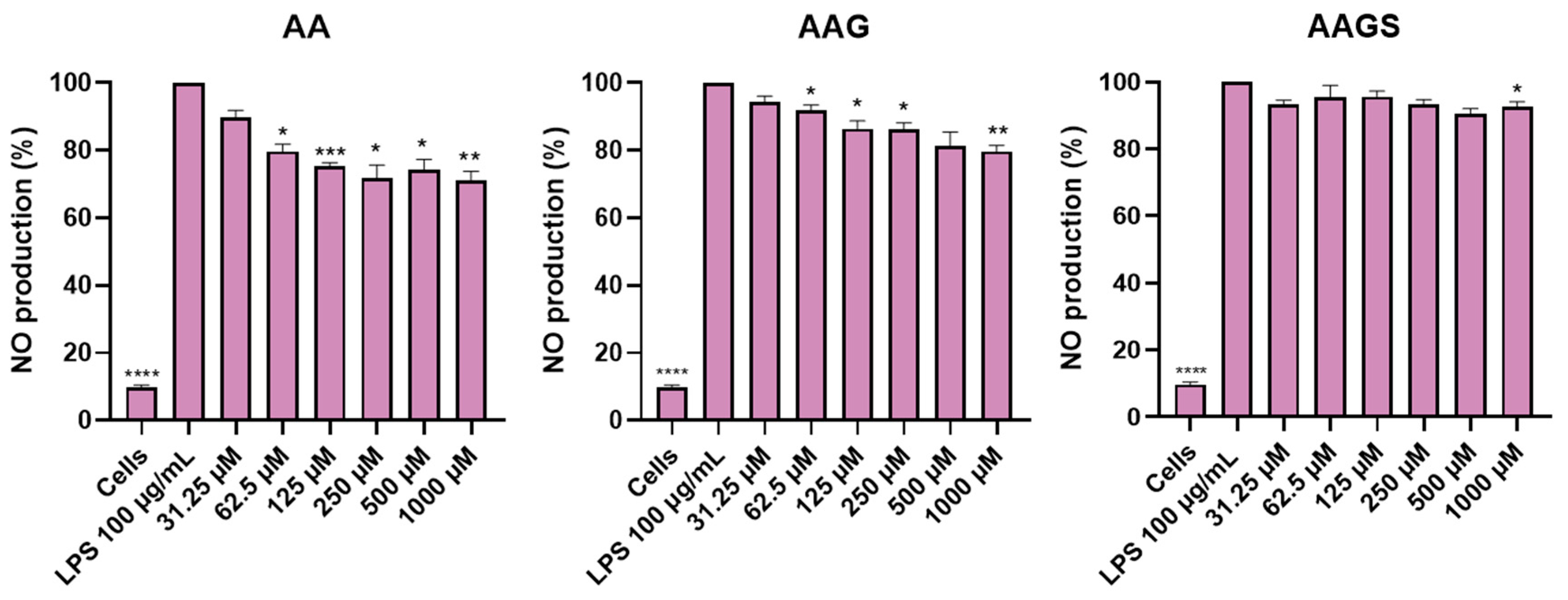 Molecules 29 04604 g003