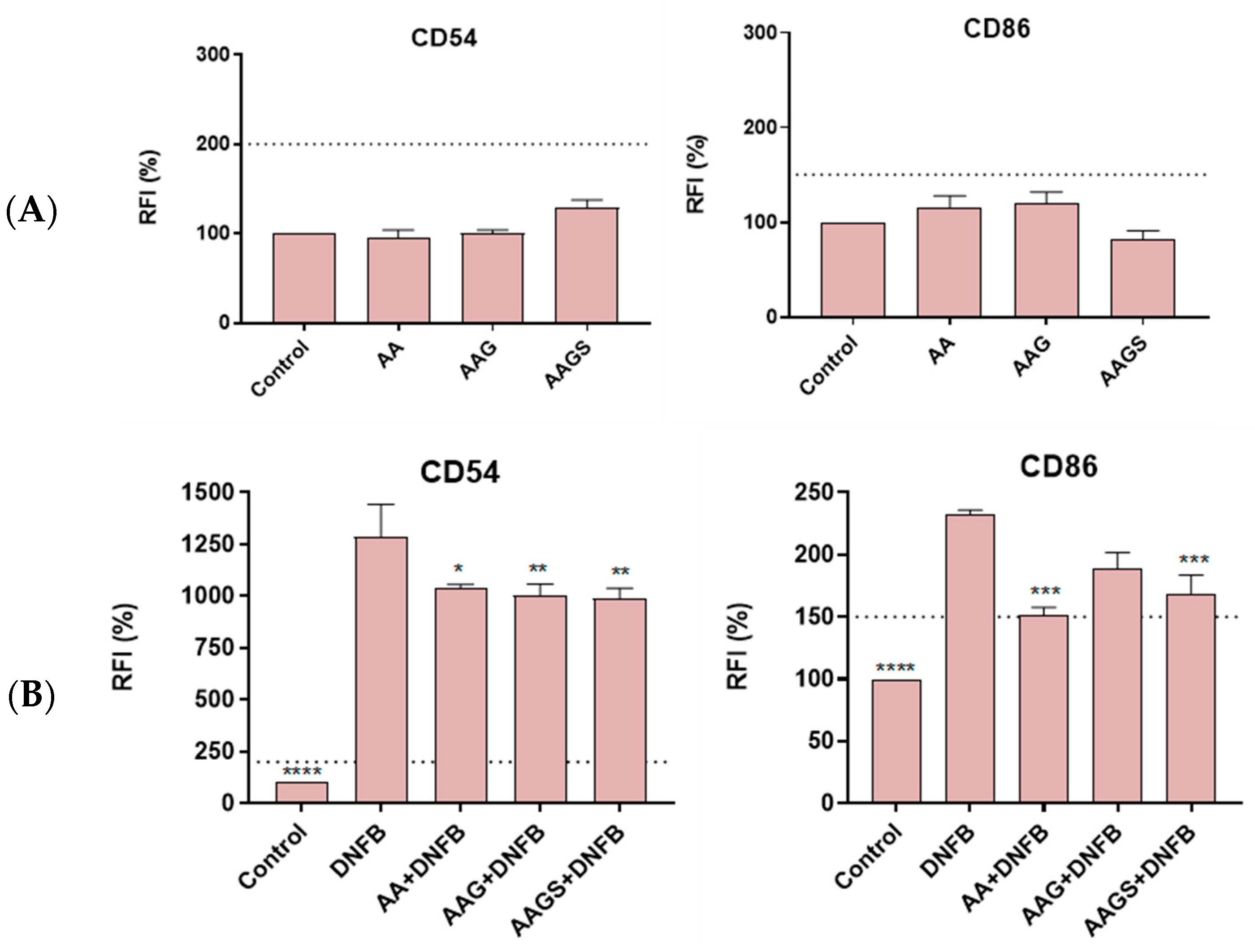 Molecules 29 04604 g004