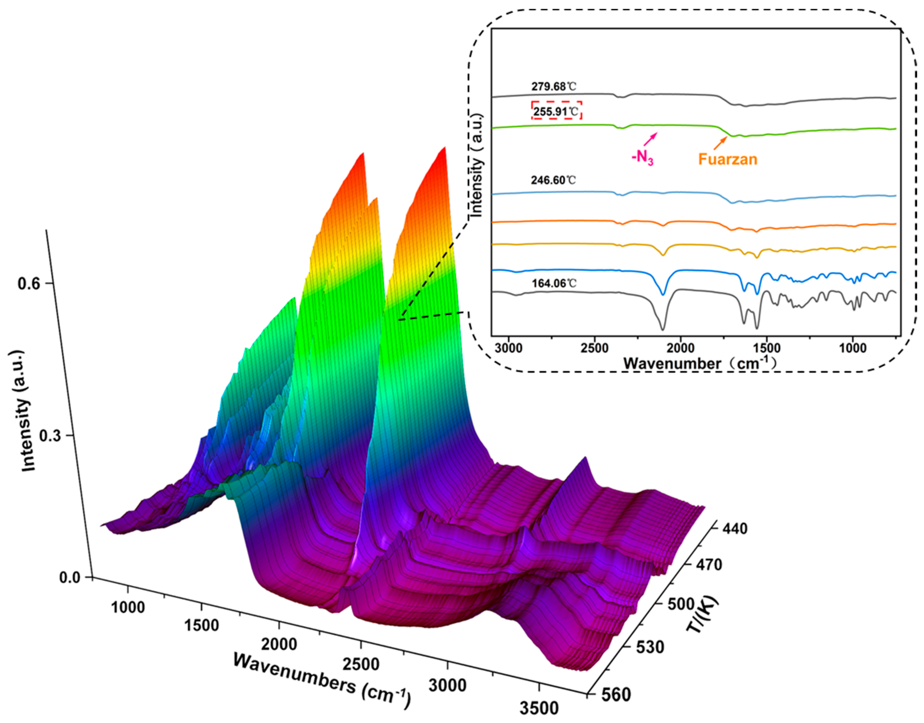 Molecules 29 04607 g005 Molecules 29 04607 g005