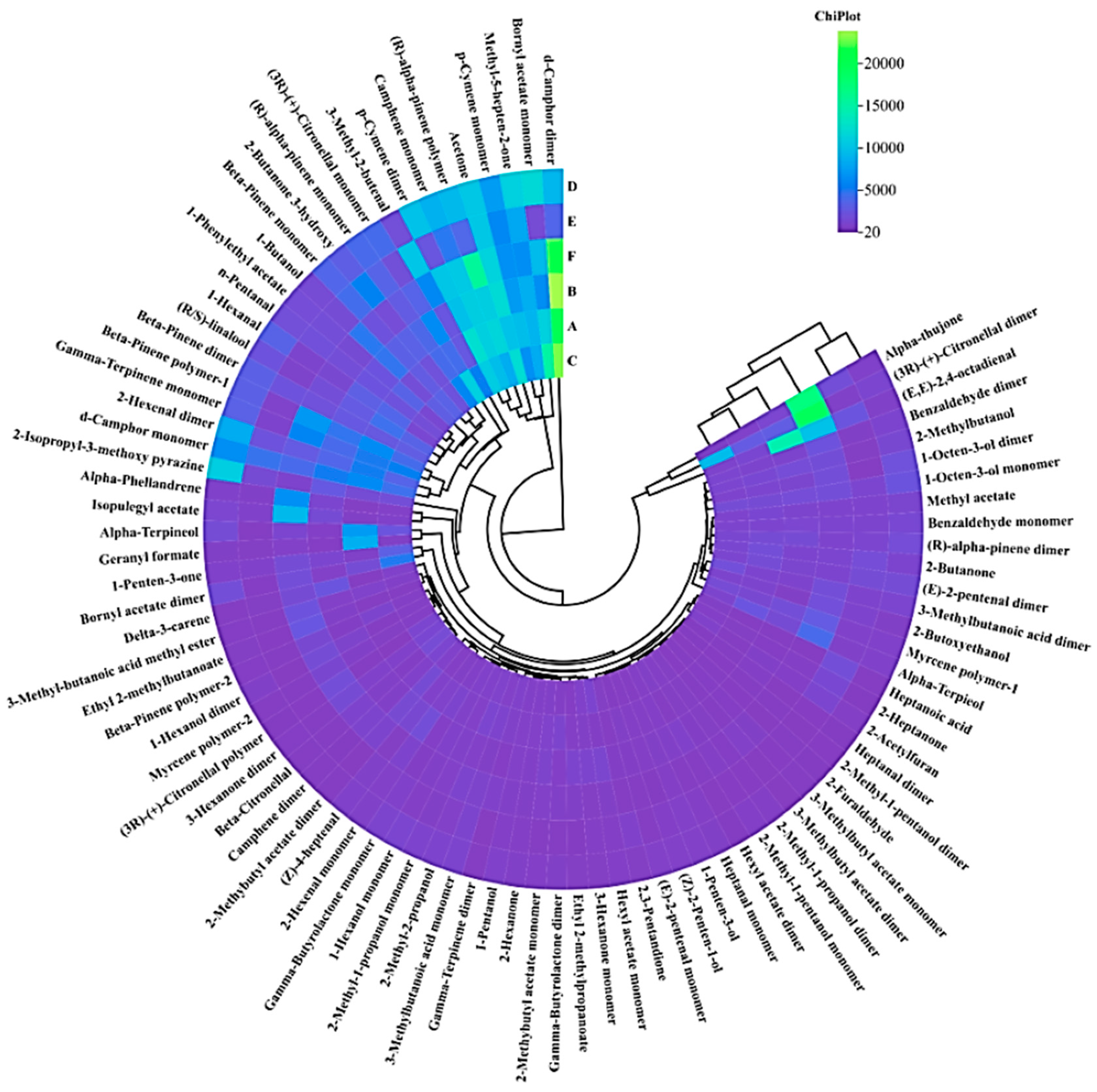 Molecules 29 04609 g007 Molecules 29 04609 g007