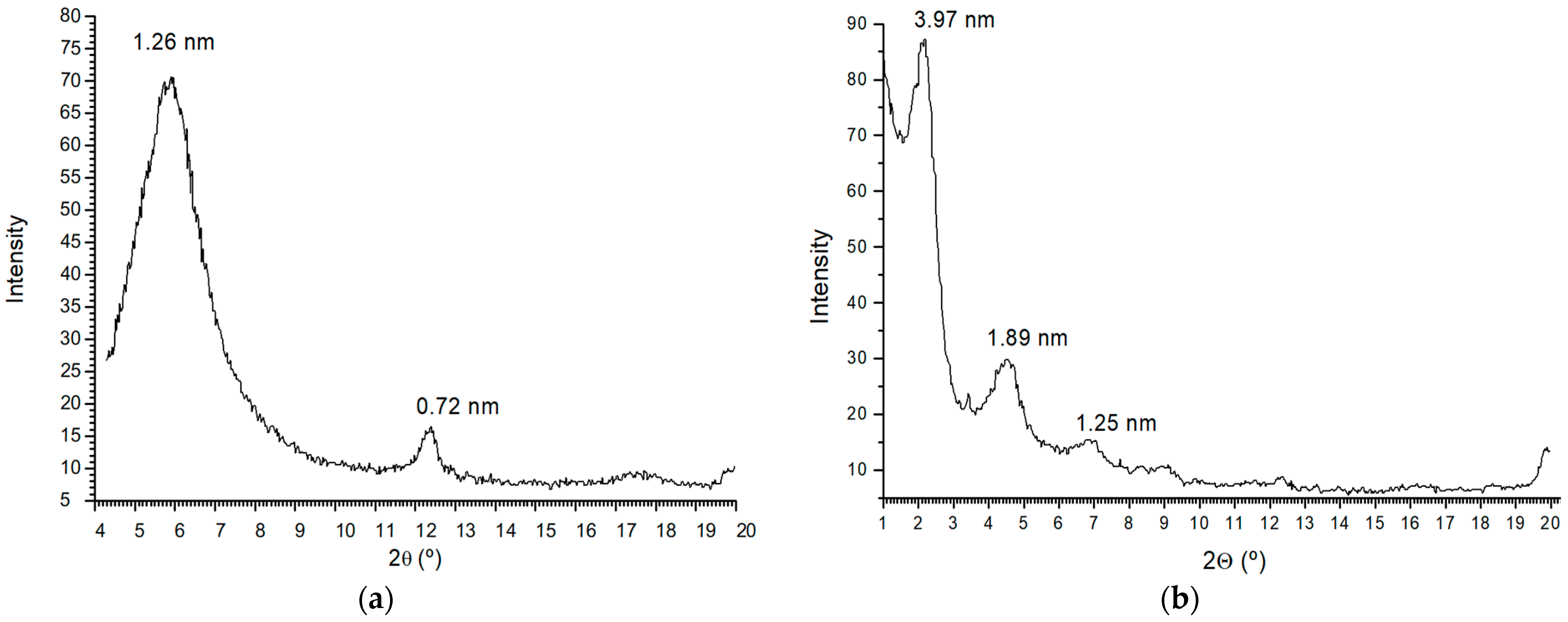 Molecules 29 04612 g002