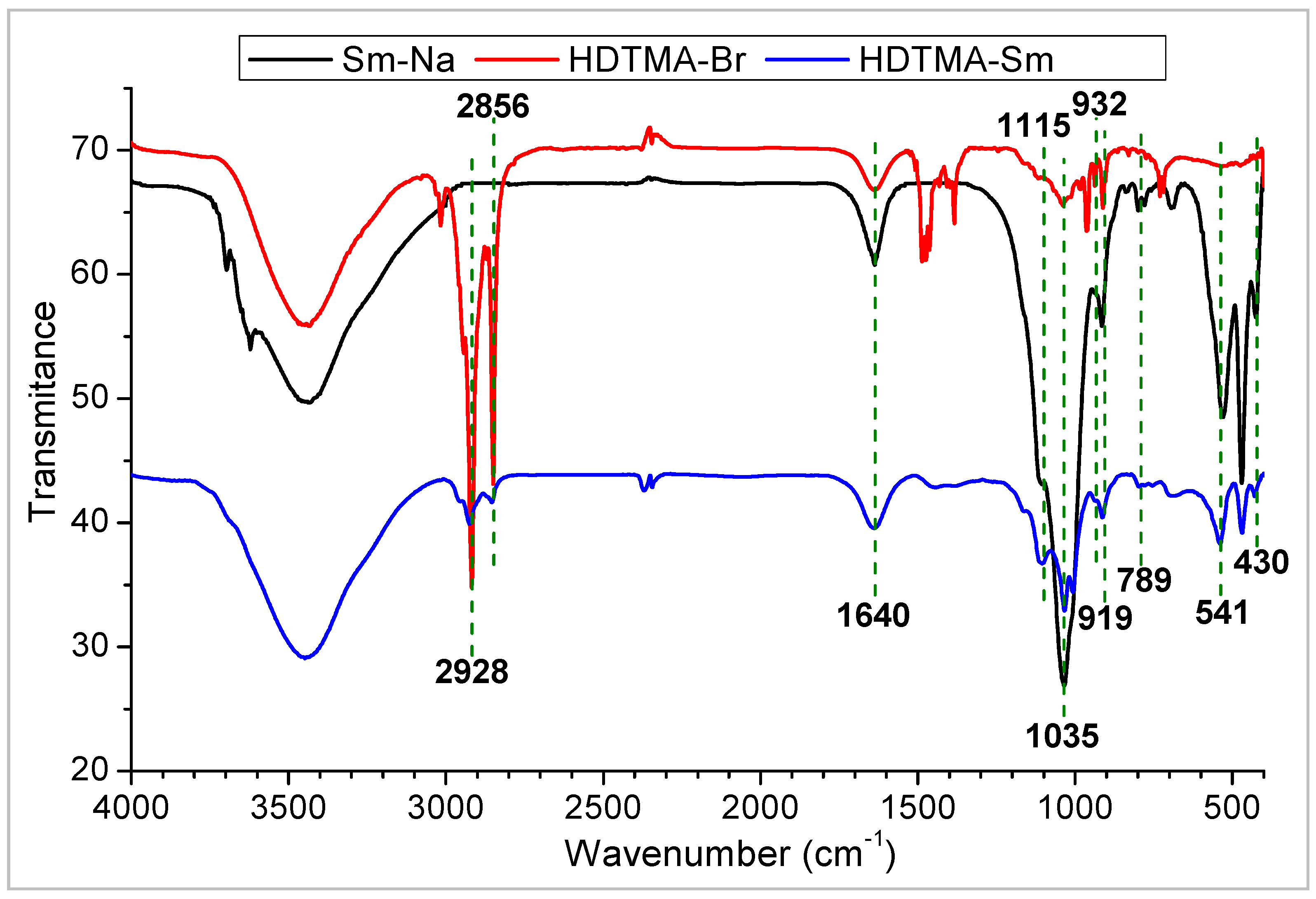 Molecules 29 04612 g003