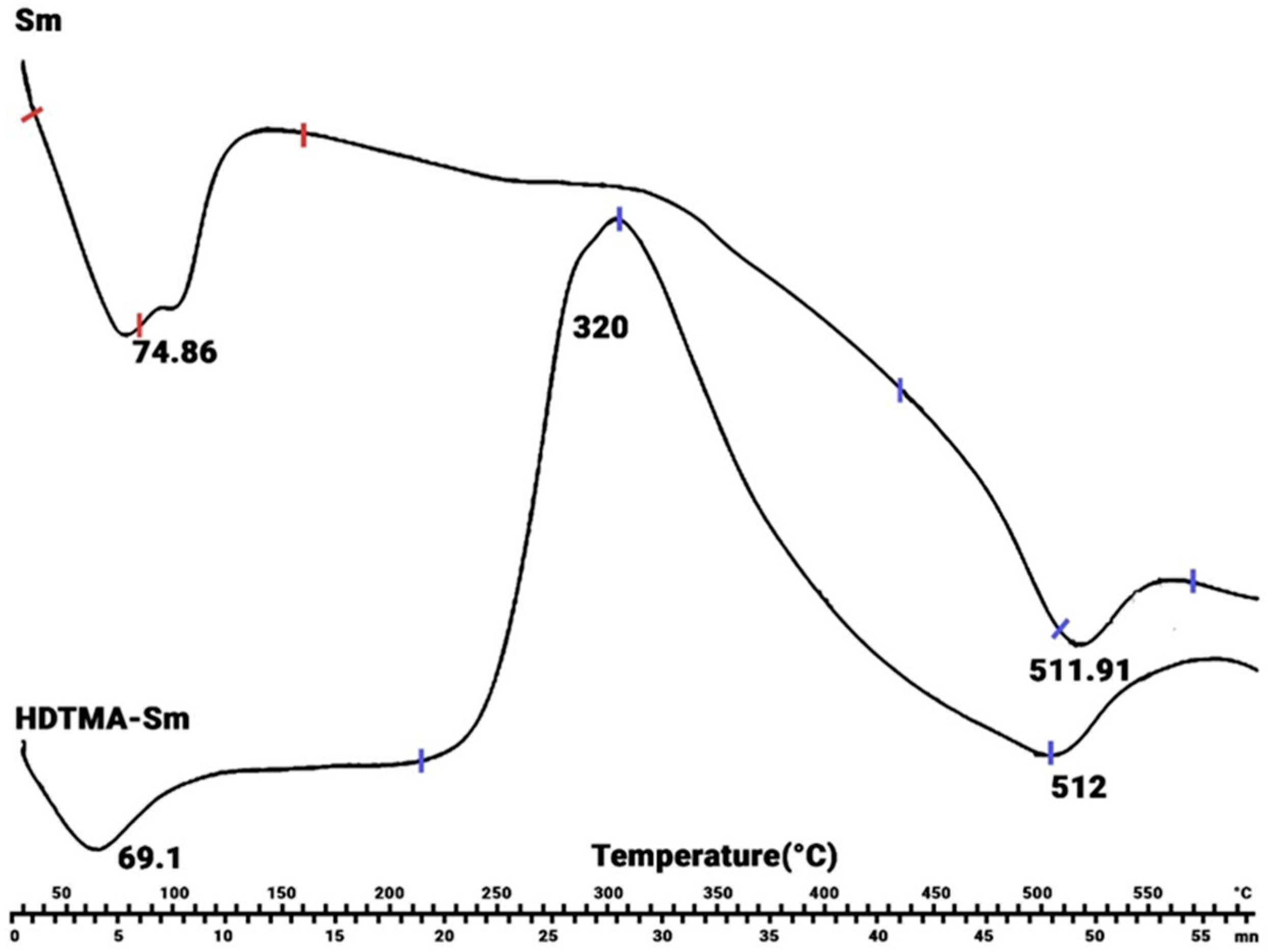 Molecules 29 04612 g004