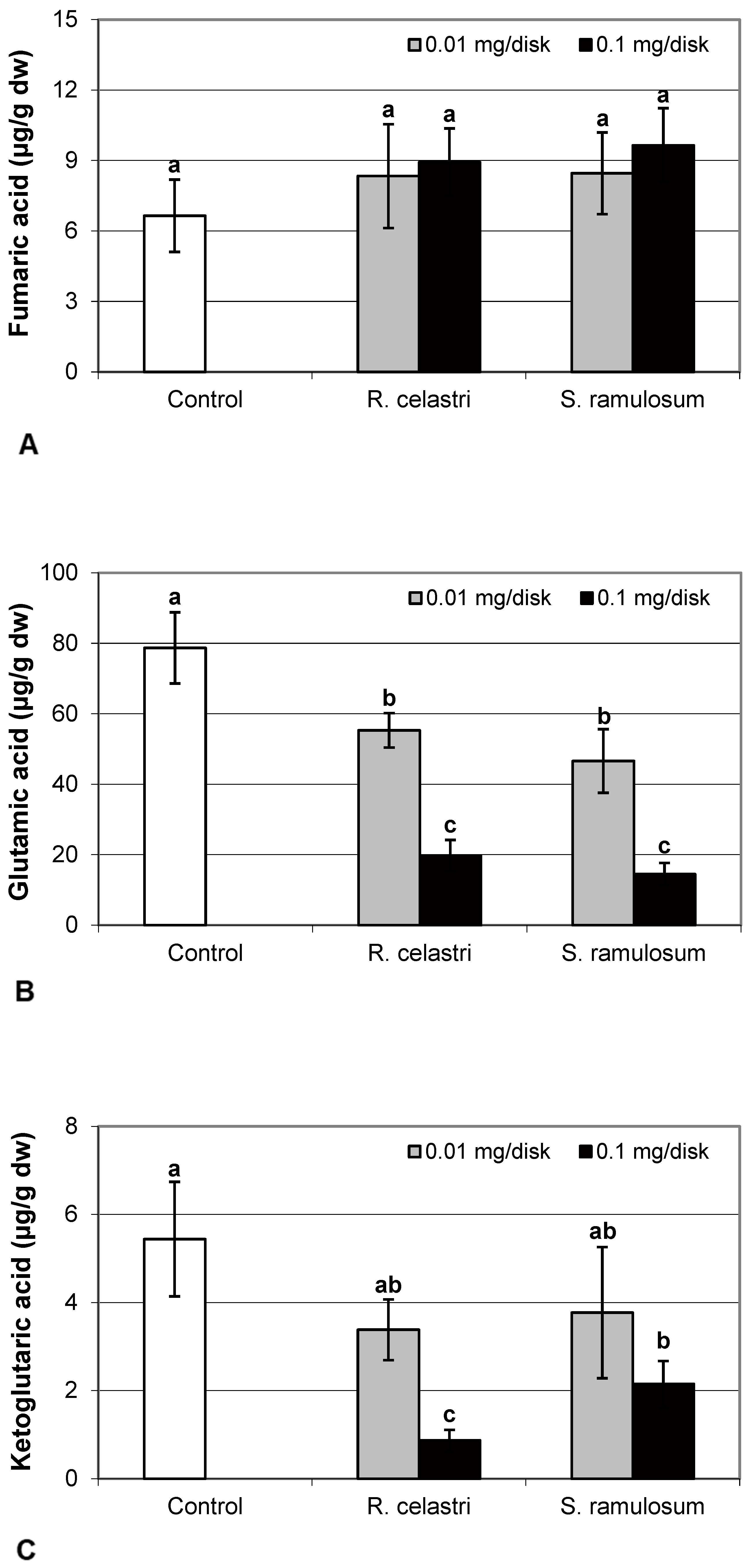 Molecules 29 04620 g006a