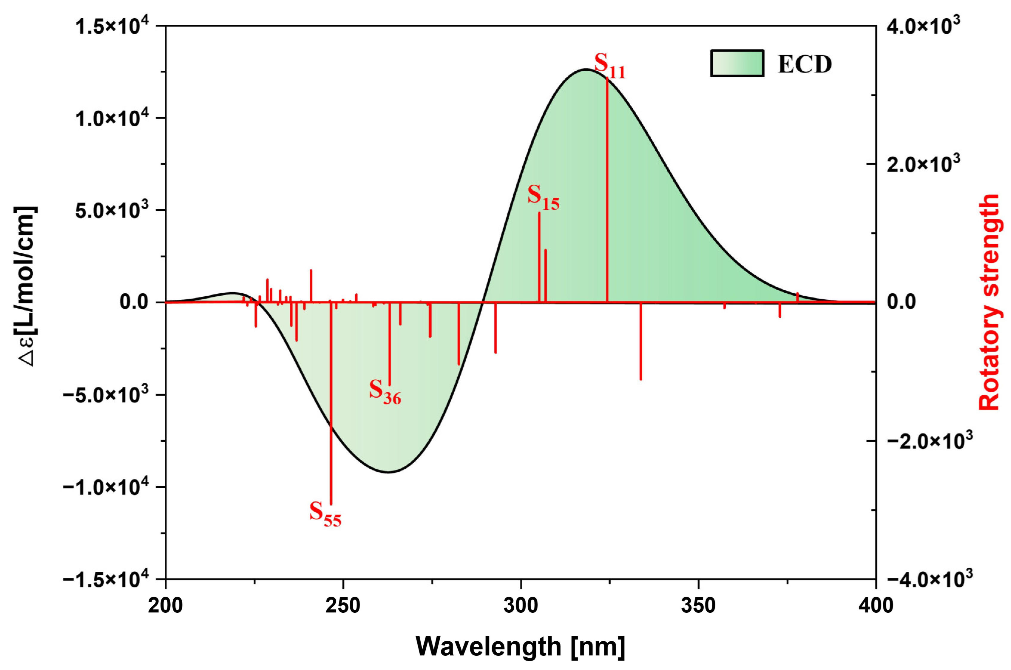 Molecules 29 04621 g007