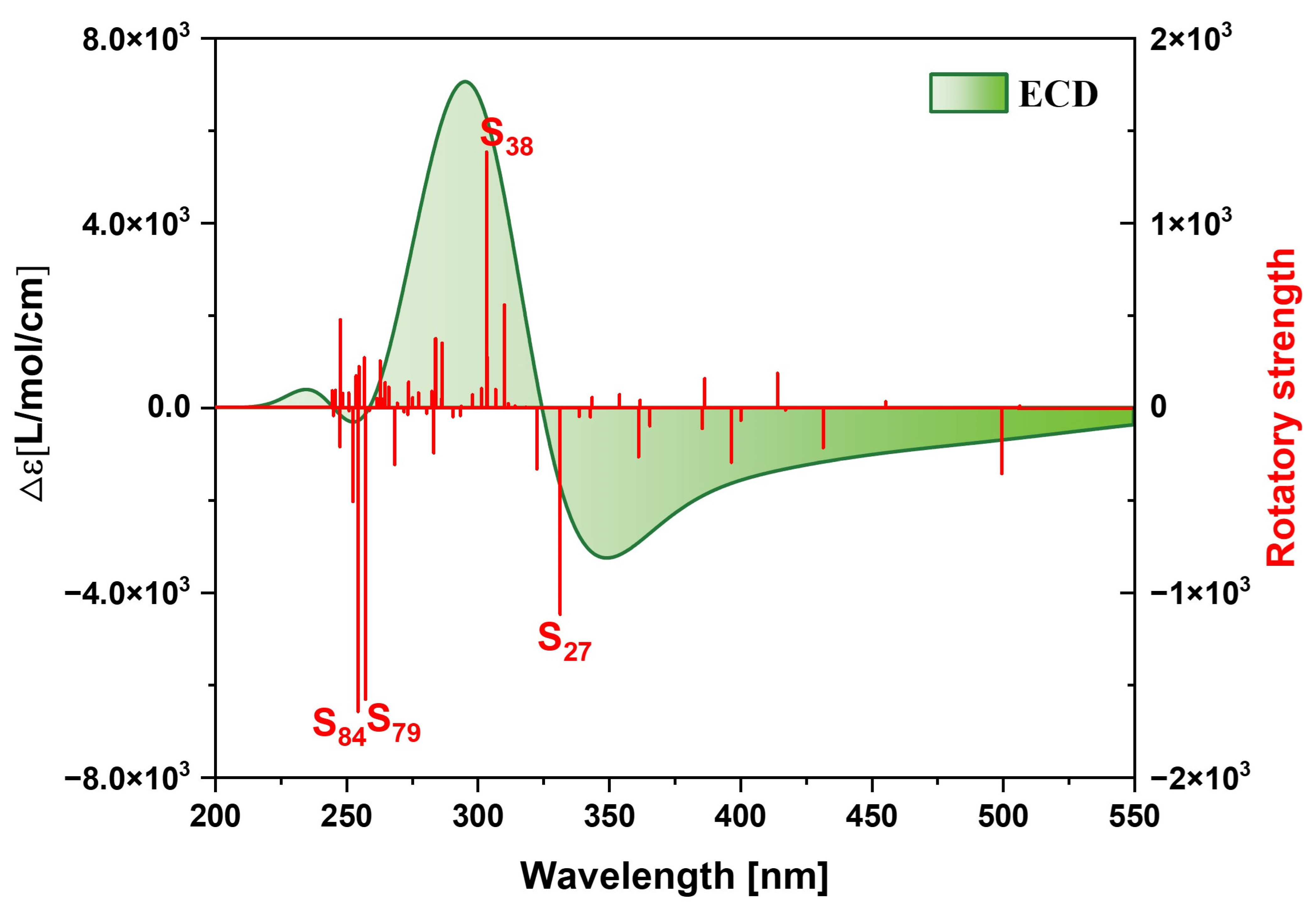 Molecules 29 04621 g017