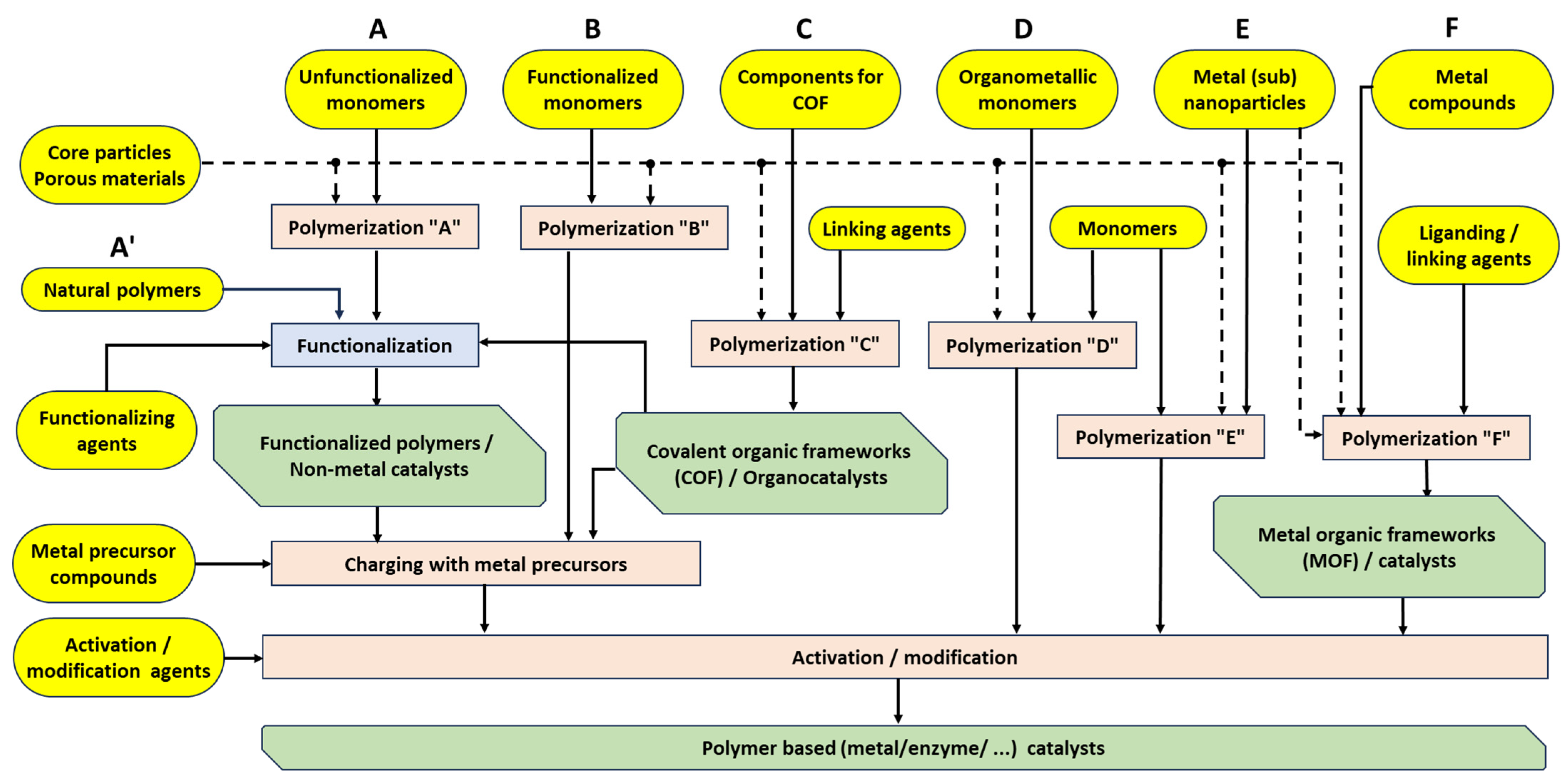Molecules 29 04623 g003 Molecules 29 04623 g003