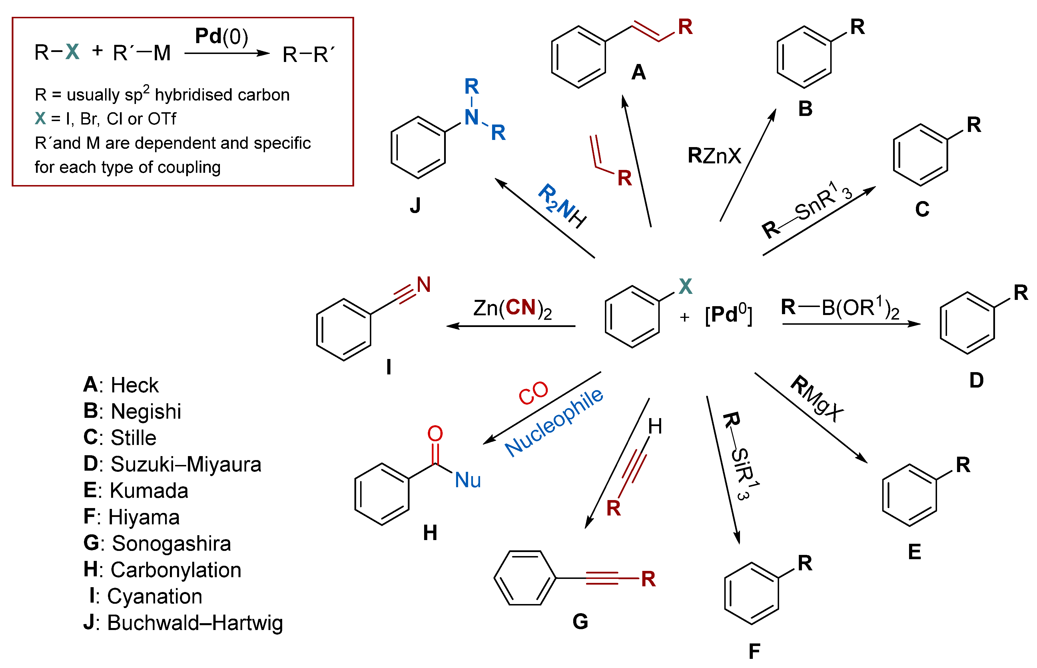 Molecules 29 04623 sch012 Molecules 29 04623 sch012