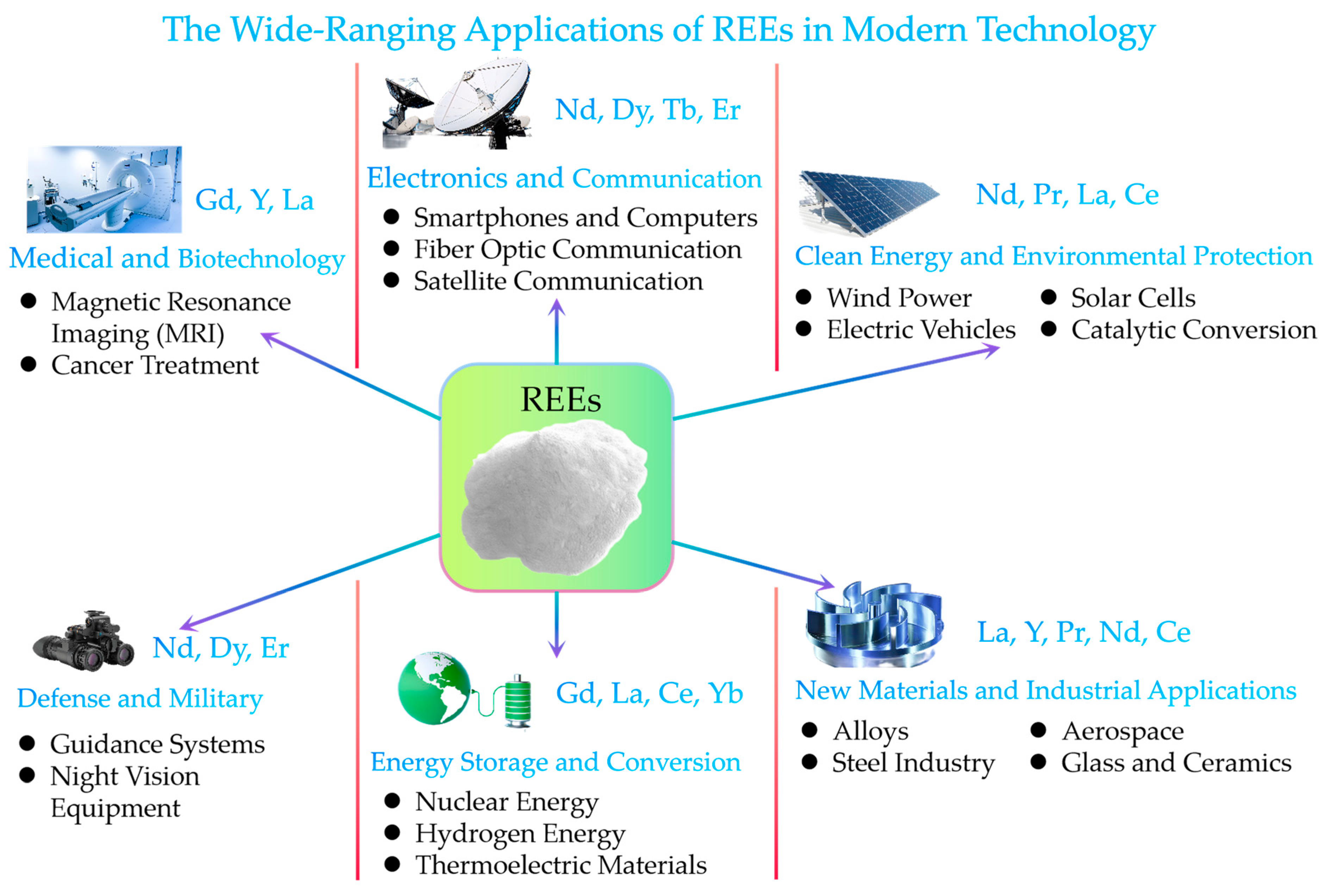 Molecules 29 04624 g001