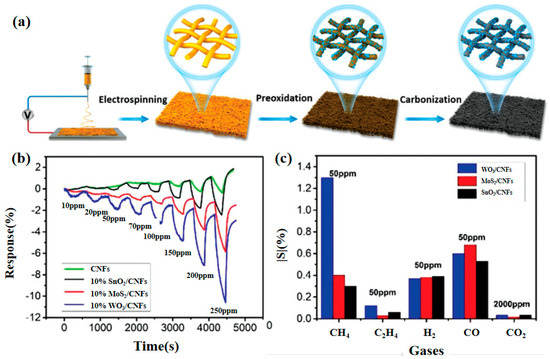 アミン B-up AIE-active PVA/berberine antibacterial hydrogel for wound