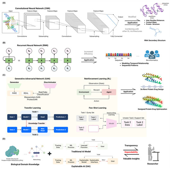 Revolutionizing Molecular Design for Innovative Therapeutic