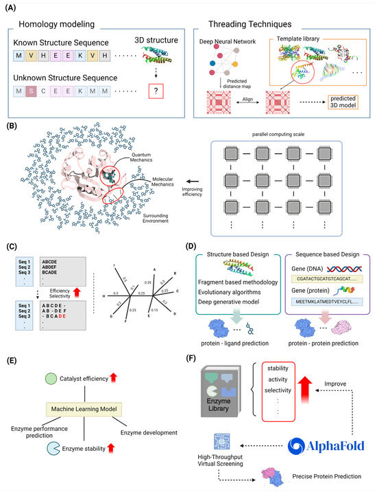 Revolutionizing Molecular Design for Innovative Therapeutic