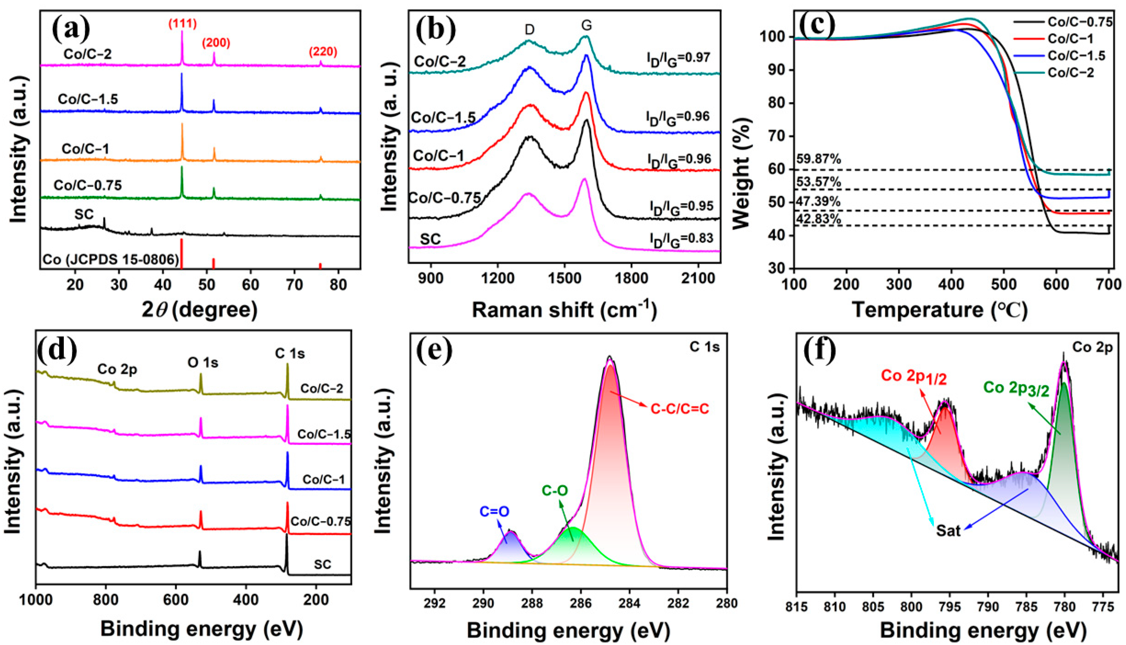 Molecules 29 04633 g002