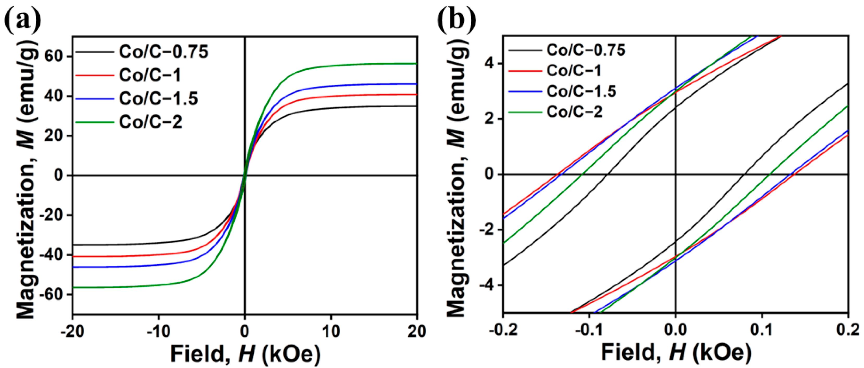 Molecules 29 04633 g003
