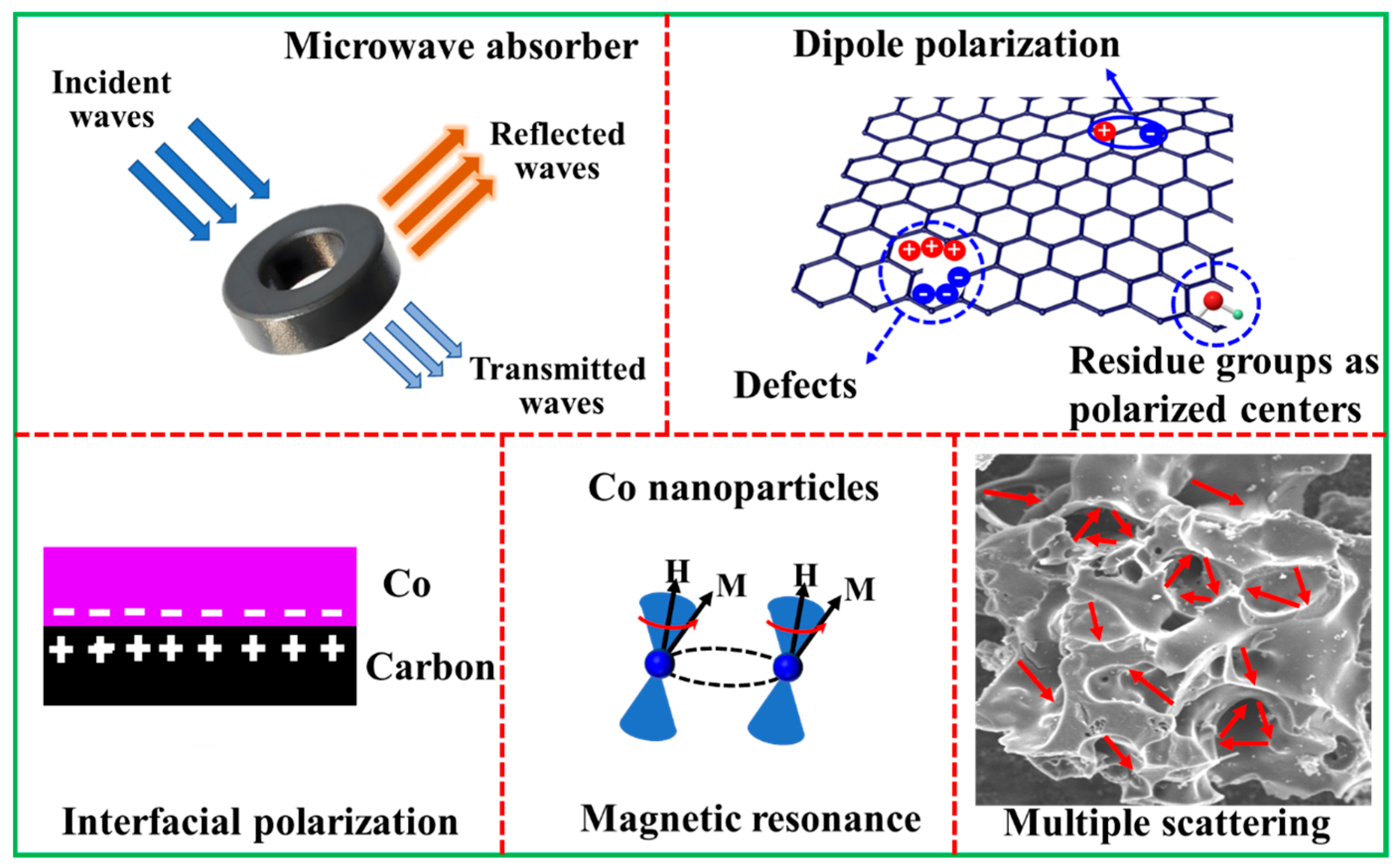 Molecules 29 04633 g009