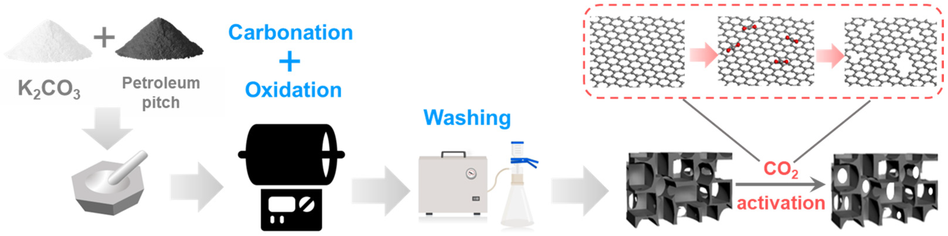 Molecules 29 04642 g001 Molecules 29 04642 g001