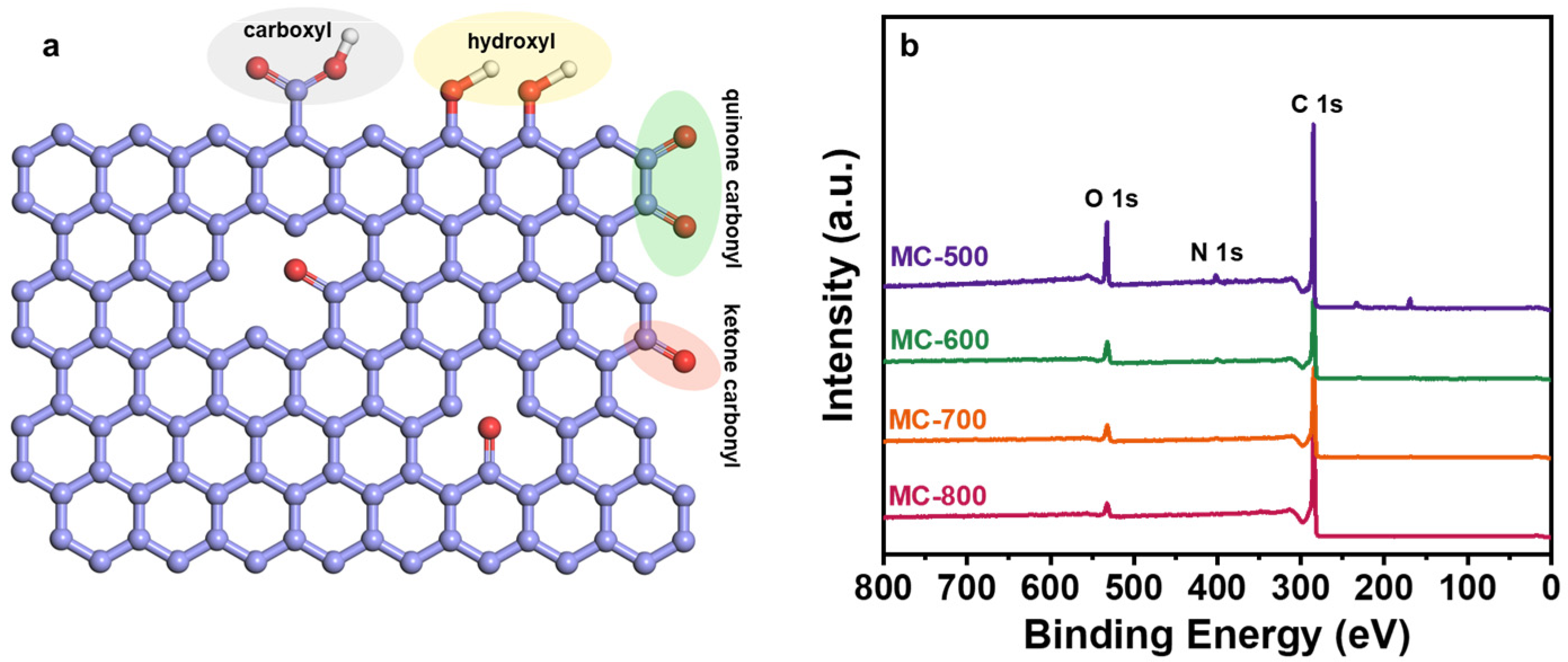 Molecules 29 04642 g005 Molecules 29 04642 g005