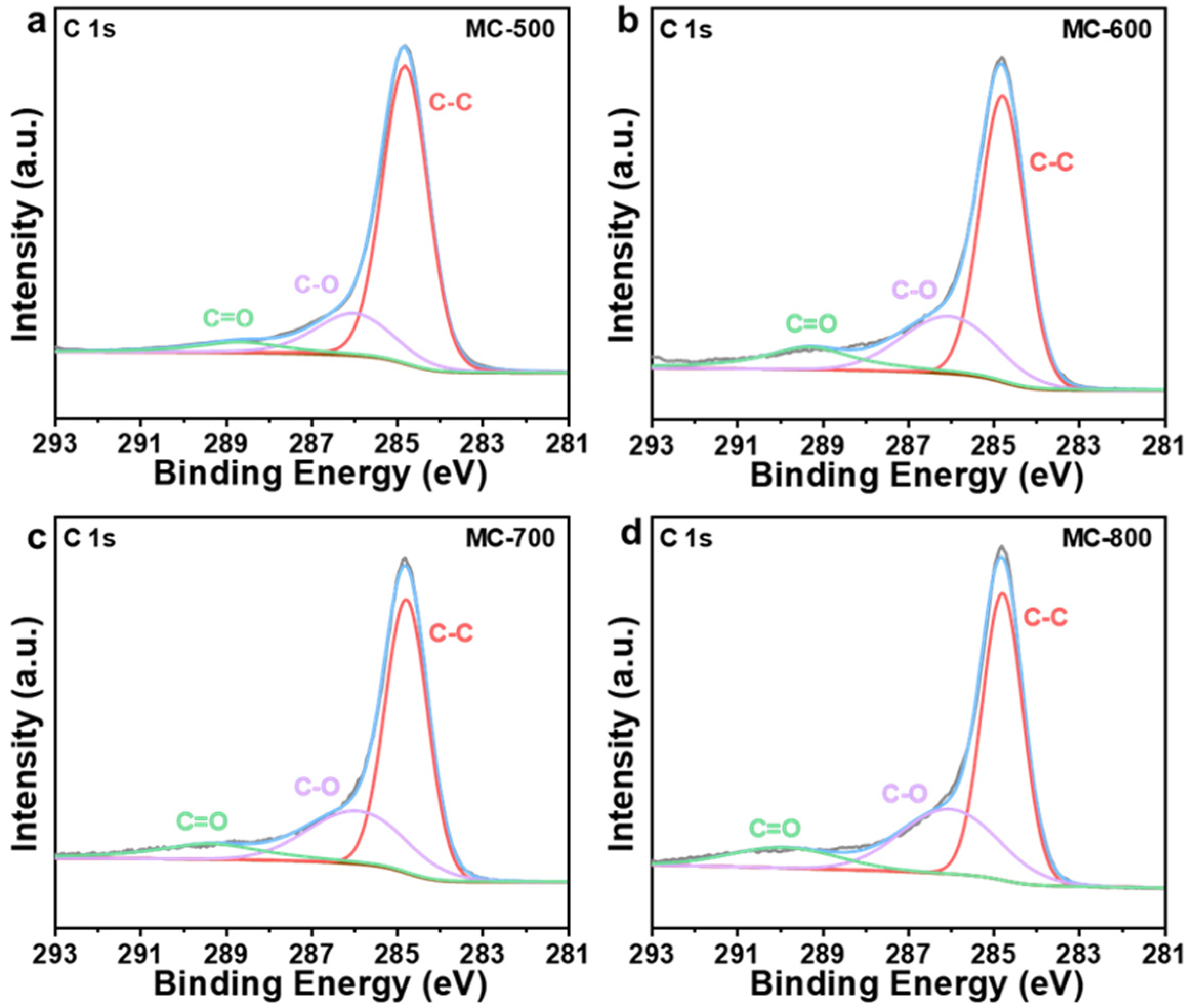 Molecules 29 04642 g007 Molecules 29 04642 g007