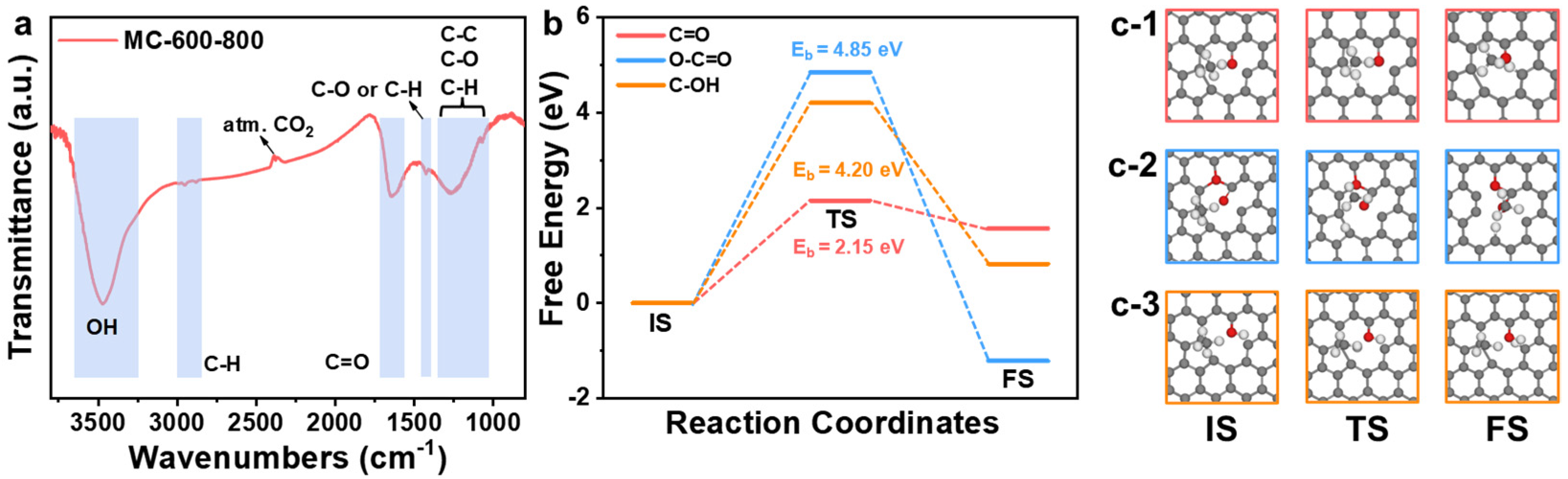 Molecules 29 04642 g014 Molecules 29 04642 g014