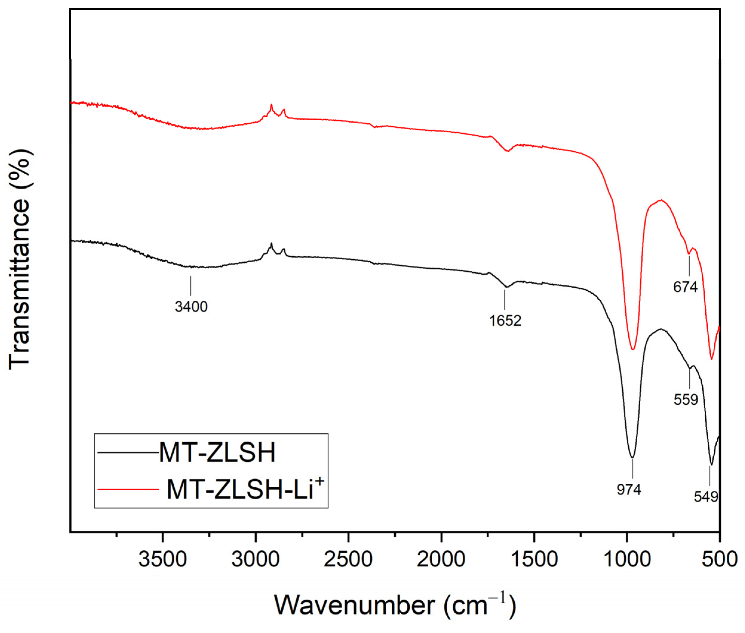 Molecules 29 04643 g003