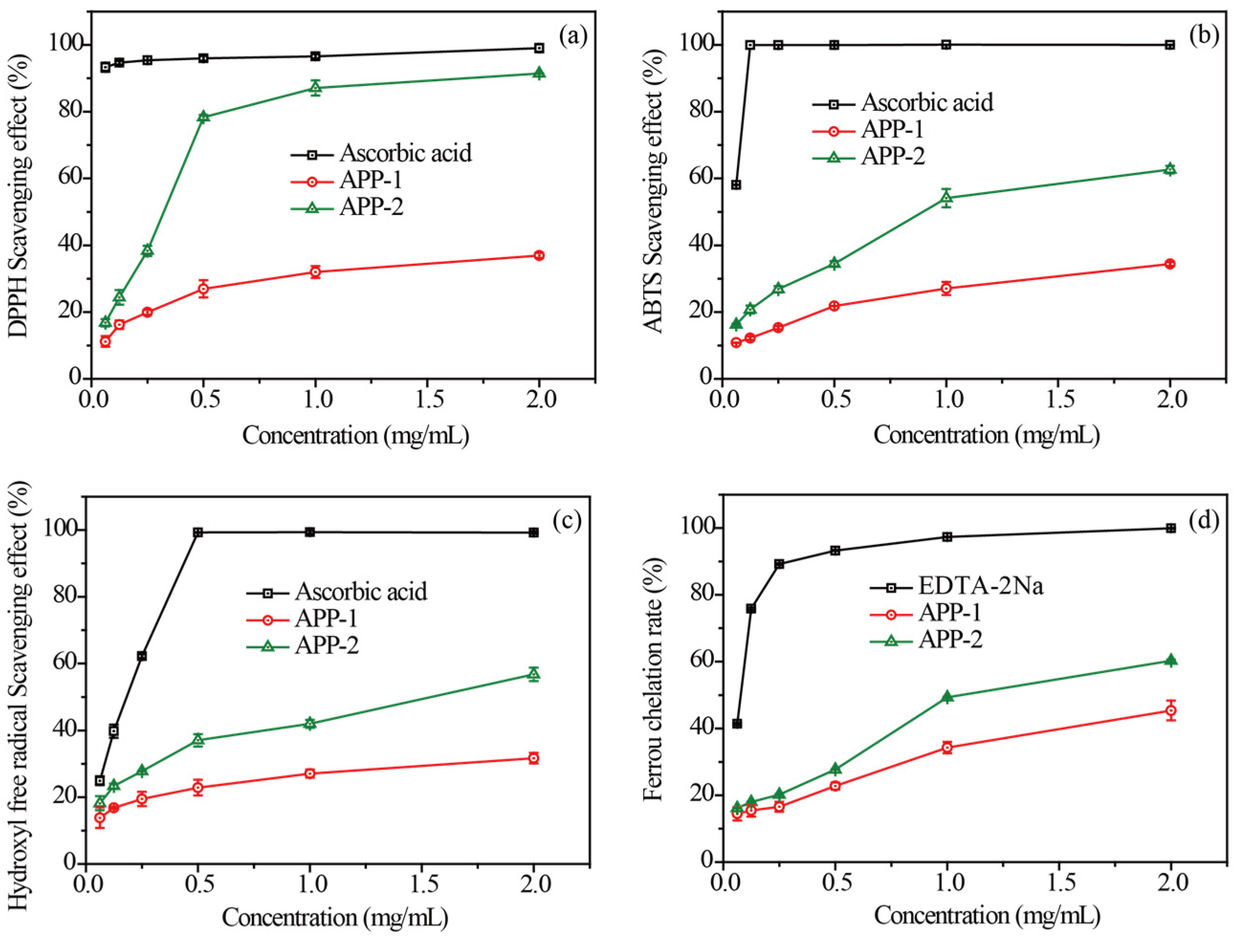 Molecules 29 04645 g005