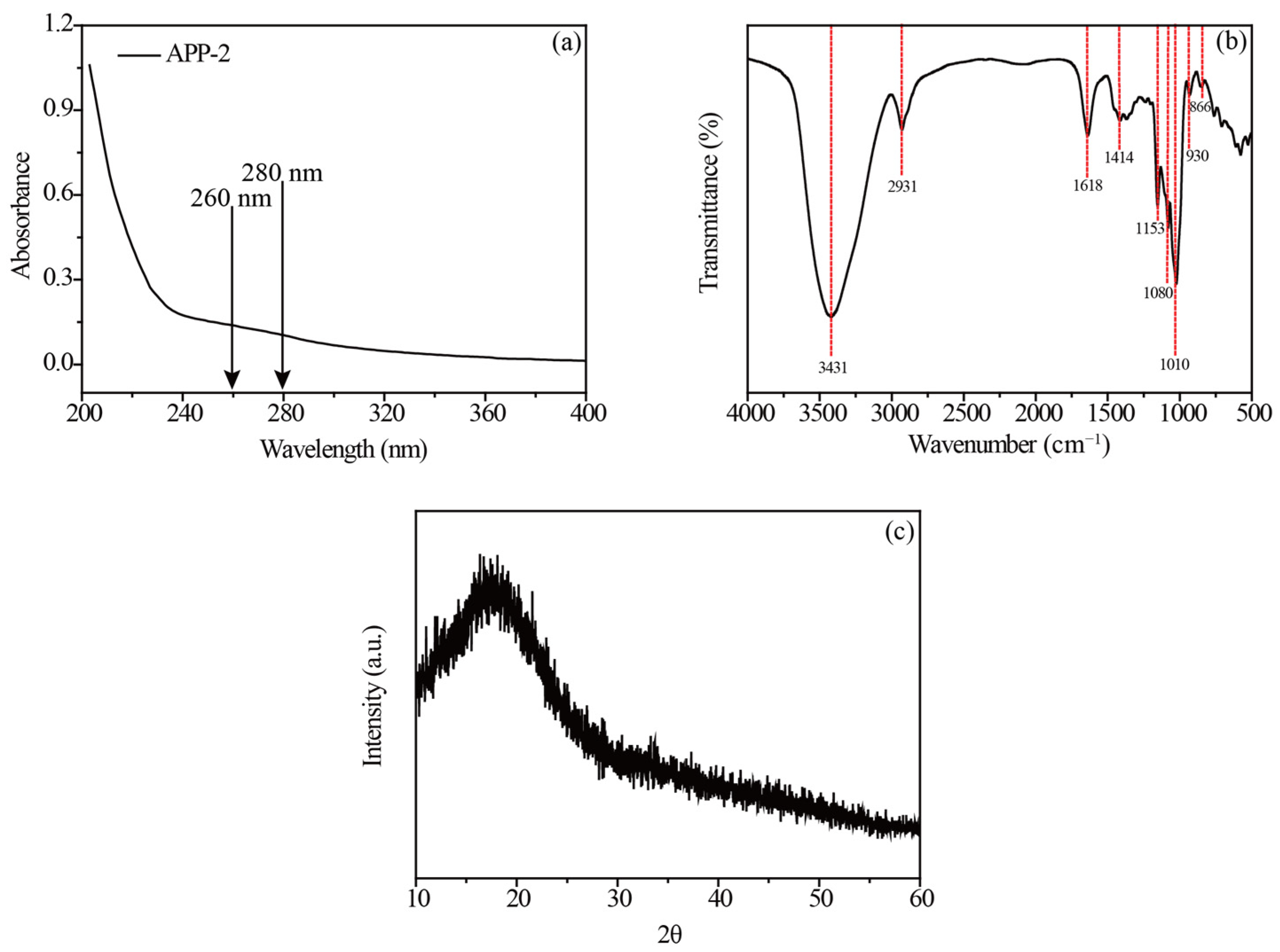 Molecules 29 04645 g007