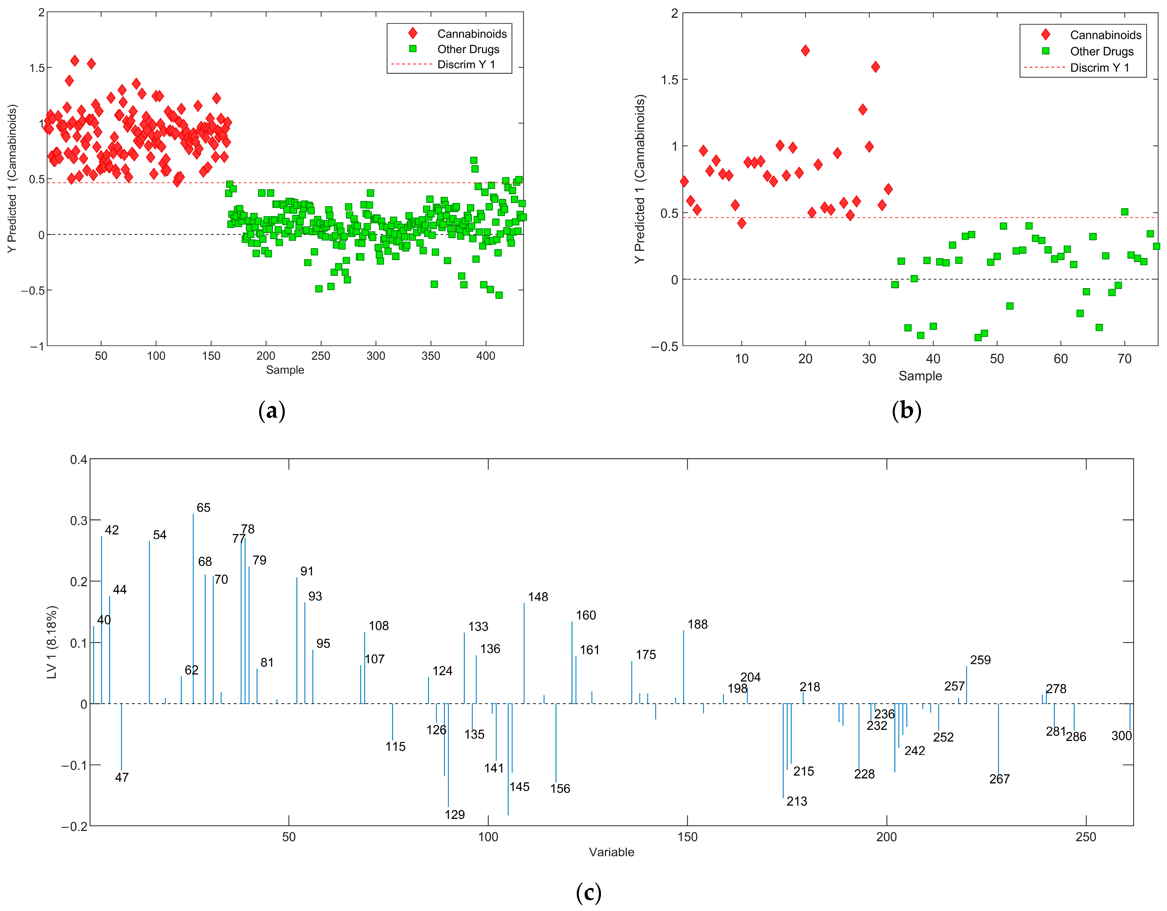 Molecules 29 04646 g004