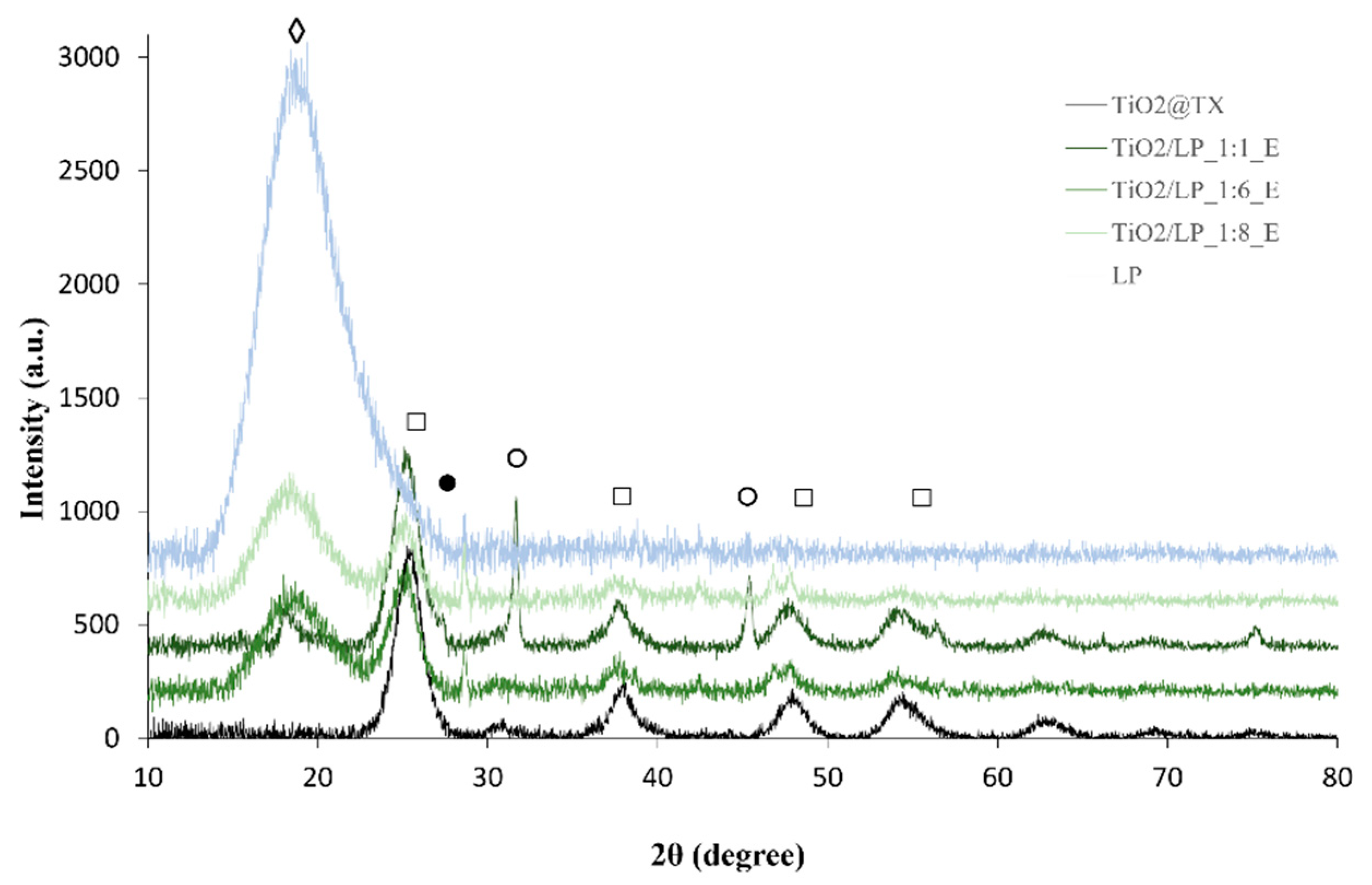 Molecules 29 04647 g004