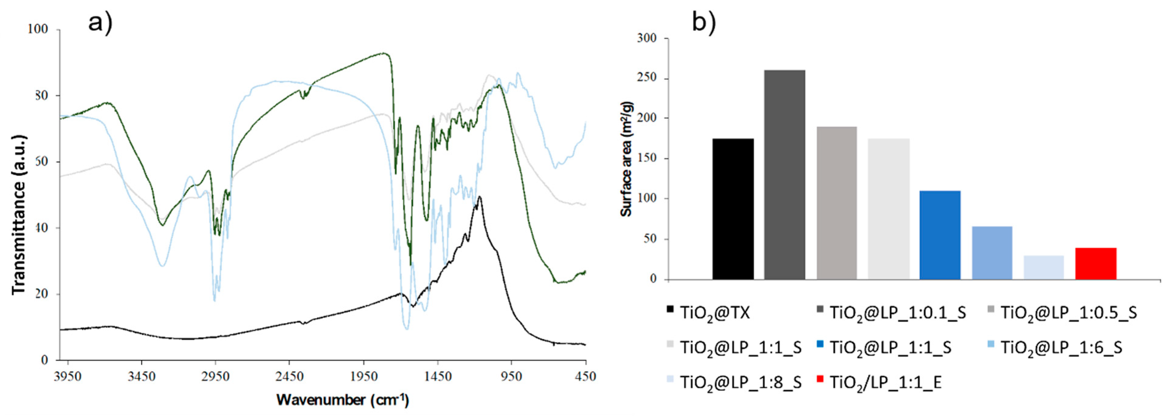 Molecules 29 04647 g005